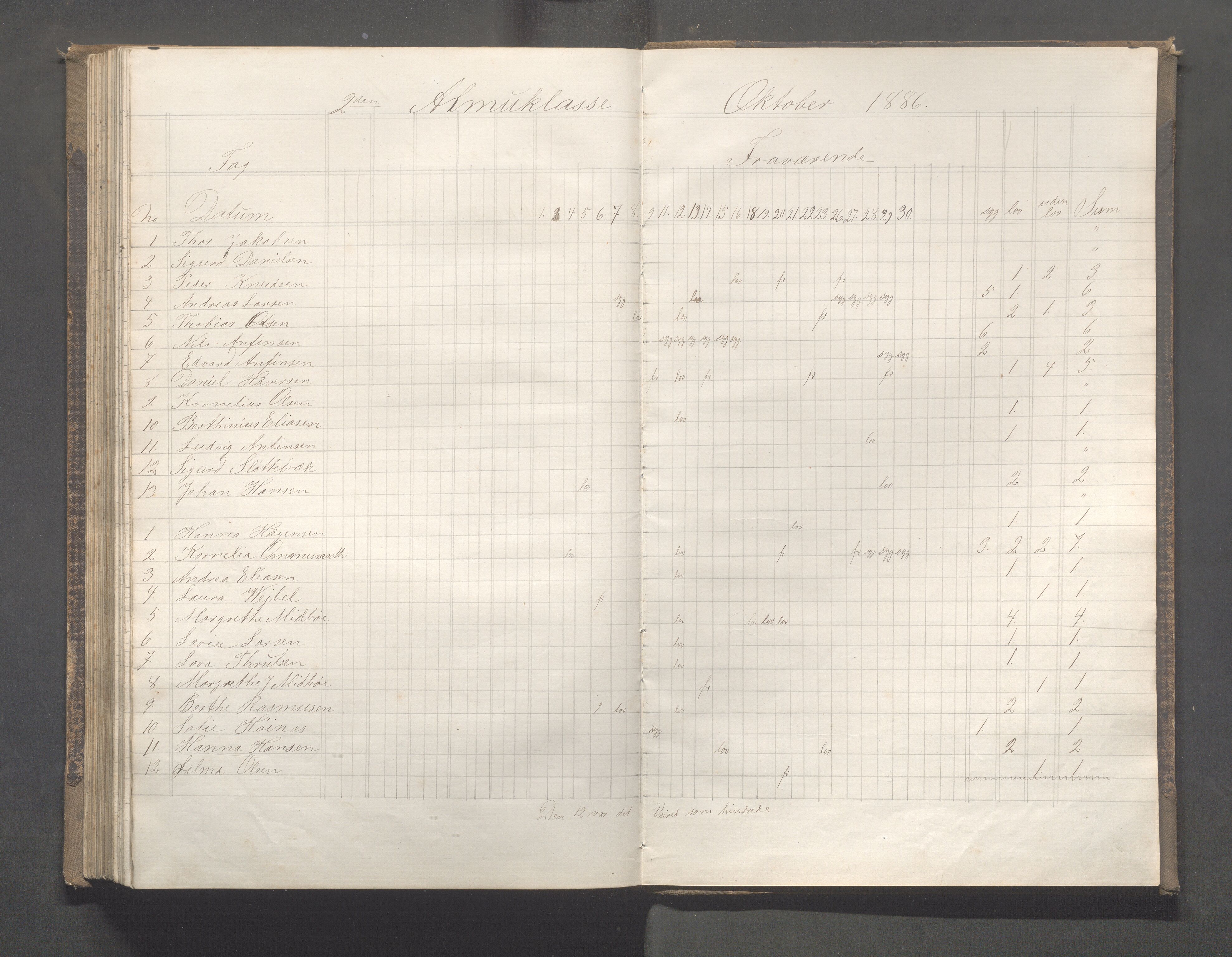 Skudeneshavn kommune - Skudeneshavn skole, IKAR/A-373/F/L0005: Karakterprotokoll, 1878-1886, p. 184