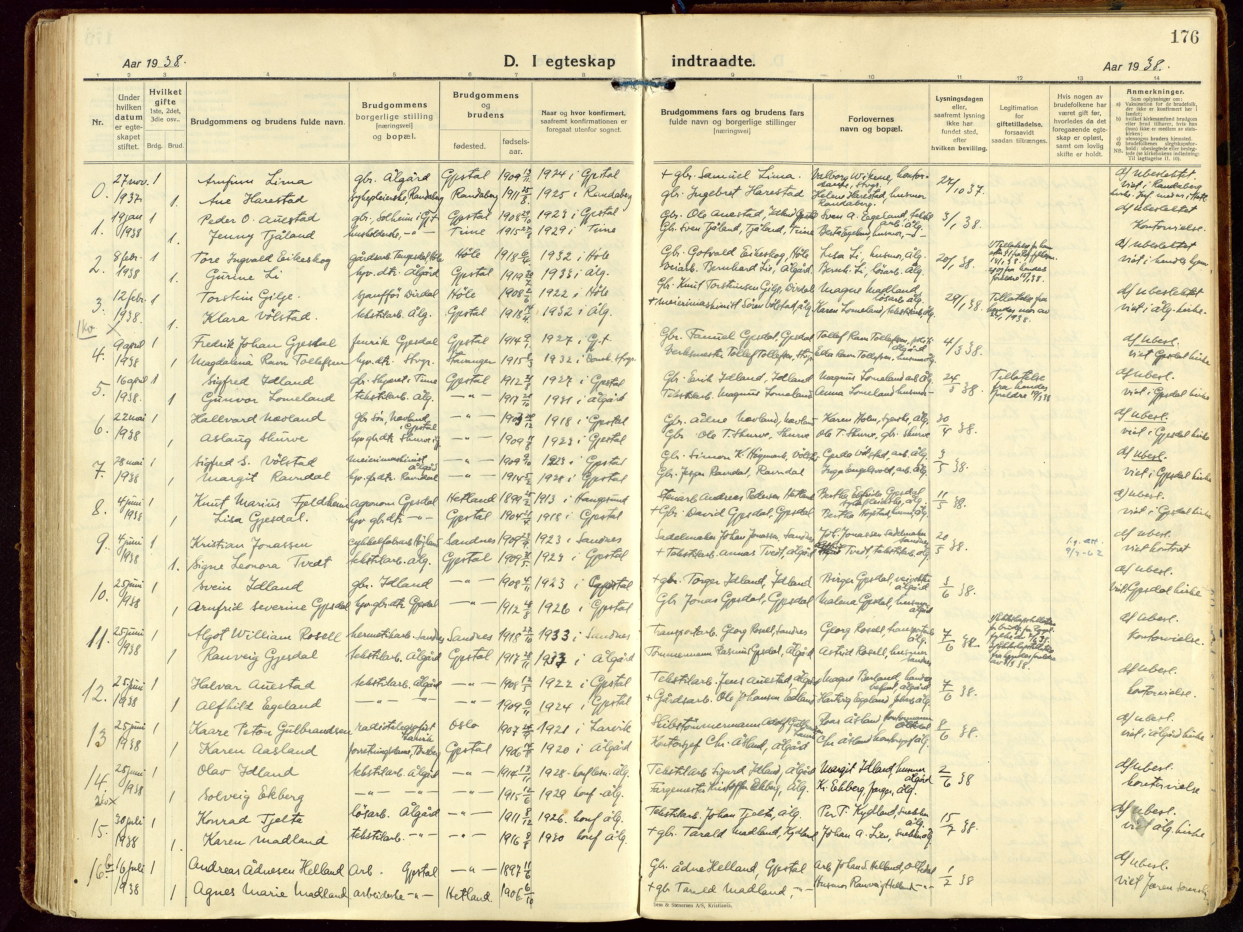 Gjesdal sokneprestkontor, SAST/A-101796/003/O/L0001: Parish register (official) no. A 1, 1925-1949, p. 176