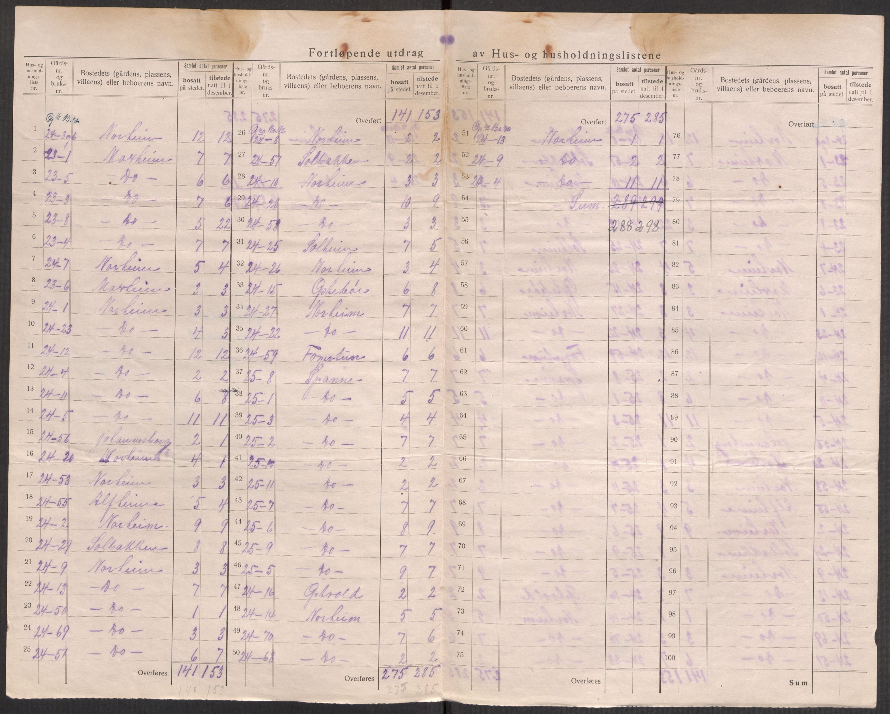 SAST, 1920 census for Torvastad, 1920, p. 22