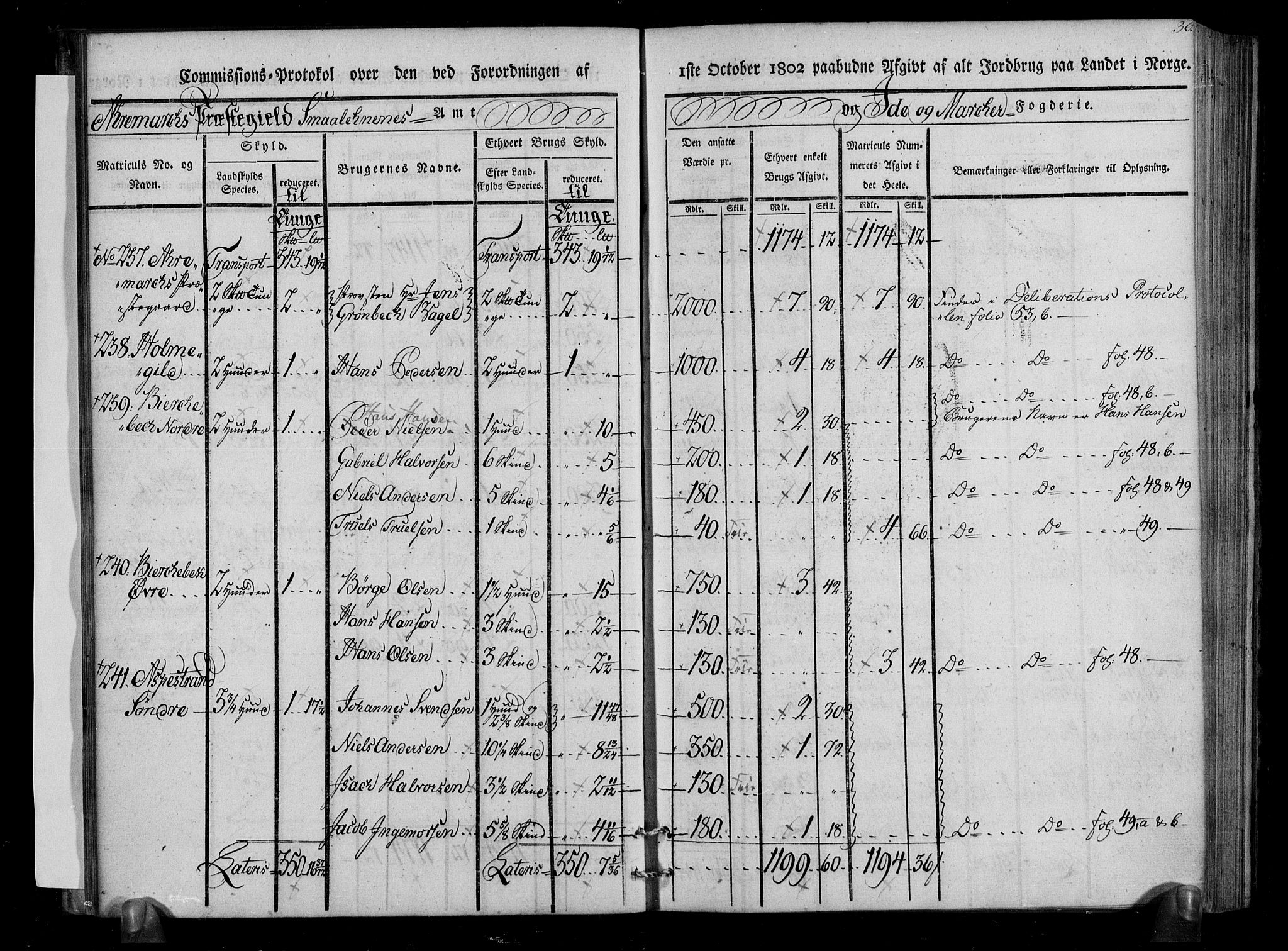 Rentekammeret inntil 1814, Realistisk ordnet avdeling, AV/RA-EA-4070/N/Ne/Nea/L0005: Idd og Marker fogderi. Kommisjonsprotokoll, 1803, p. 71