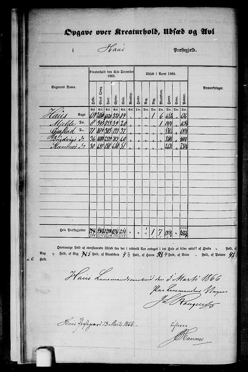 RA, 1865 census for Haus, 1865, p. 16