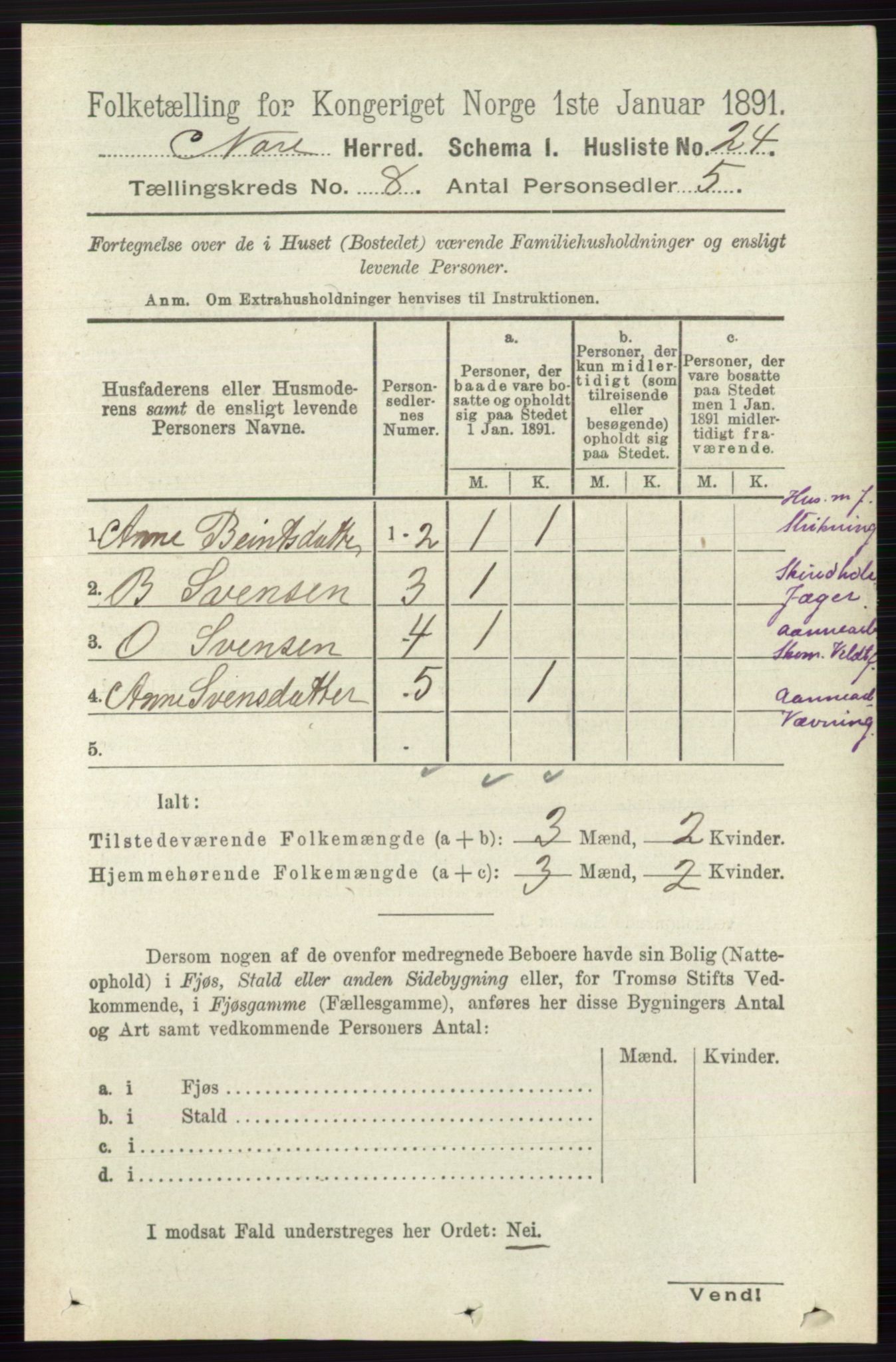 RA, 1891 census for 0633 Nore, 1891, p. 2814