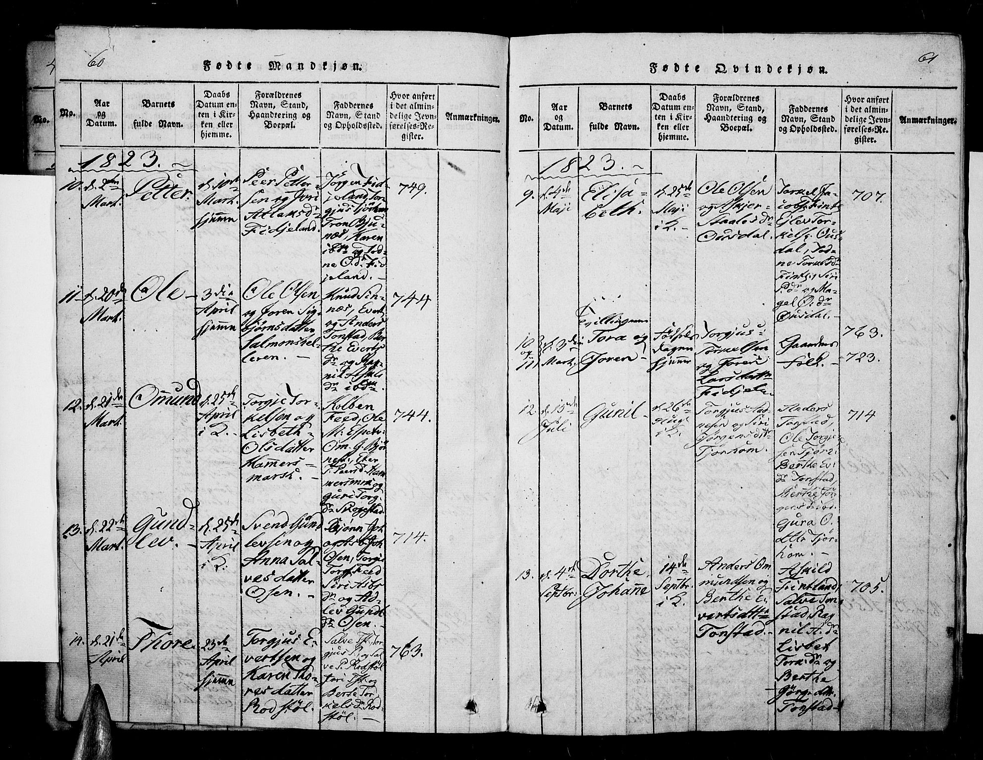 Sirdal sokneprestkontor, AV/SAK-1111-0036/F/Fa/Fab/L0001: Parish register (official) no. A 1, 1815-1834, p. 60-61