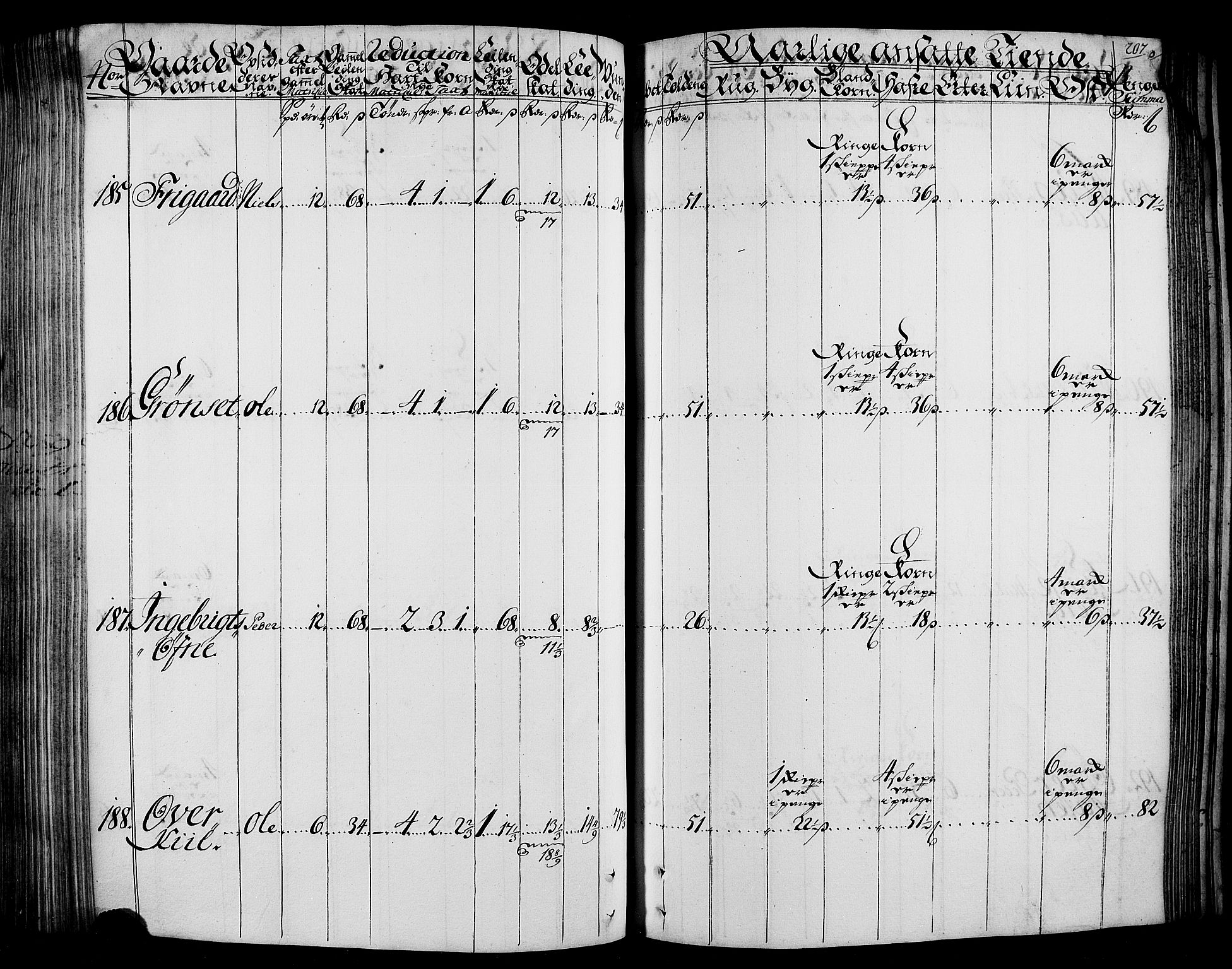 Rentekammeret inntil 1814, Realistisk ordnet avdeling, AV/RA-EA-4070/N/Nb/Nbf/L0165: Stjørdal og Verdal matrikkelprotokoll, 1723, p. 211