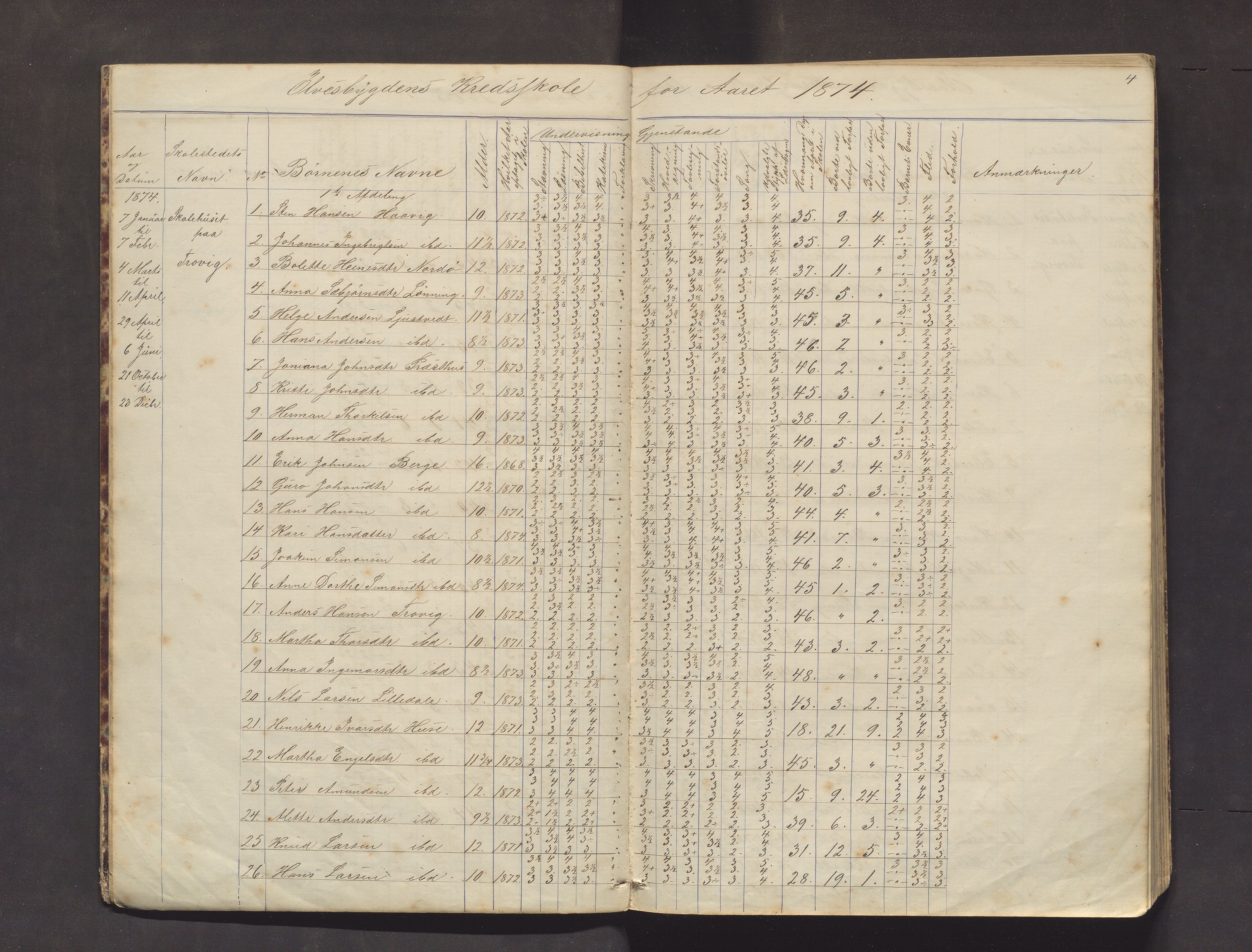 Kvinnherad kommune. Barneskulane, IKAH/1224-231/F/Fb/L0003: Skuleprotokoll for Ølvesbygden og Fuglebergbygden, 1873-1890