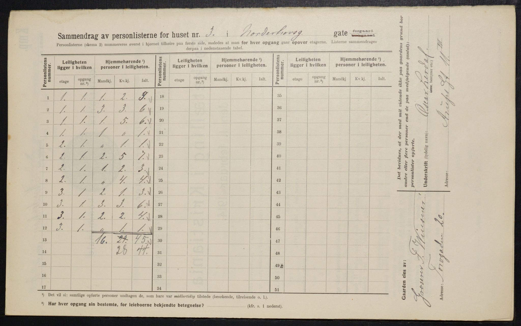 OBA, Municipal Census 1914 for Kristiania, 1914, p. 72424