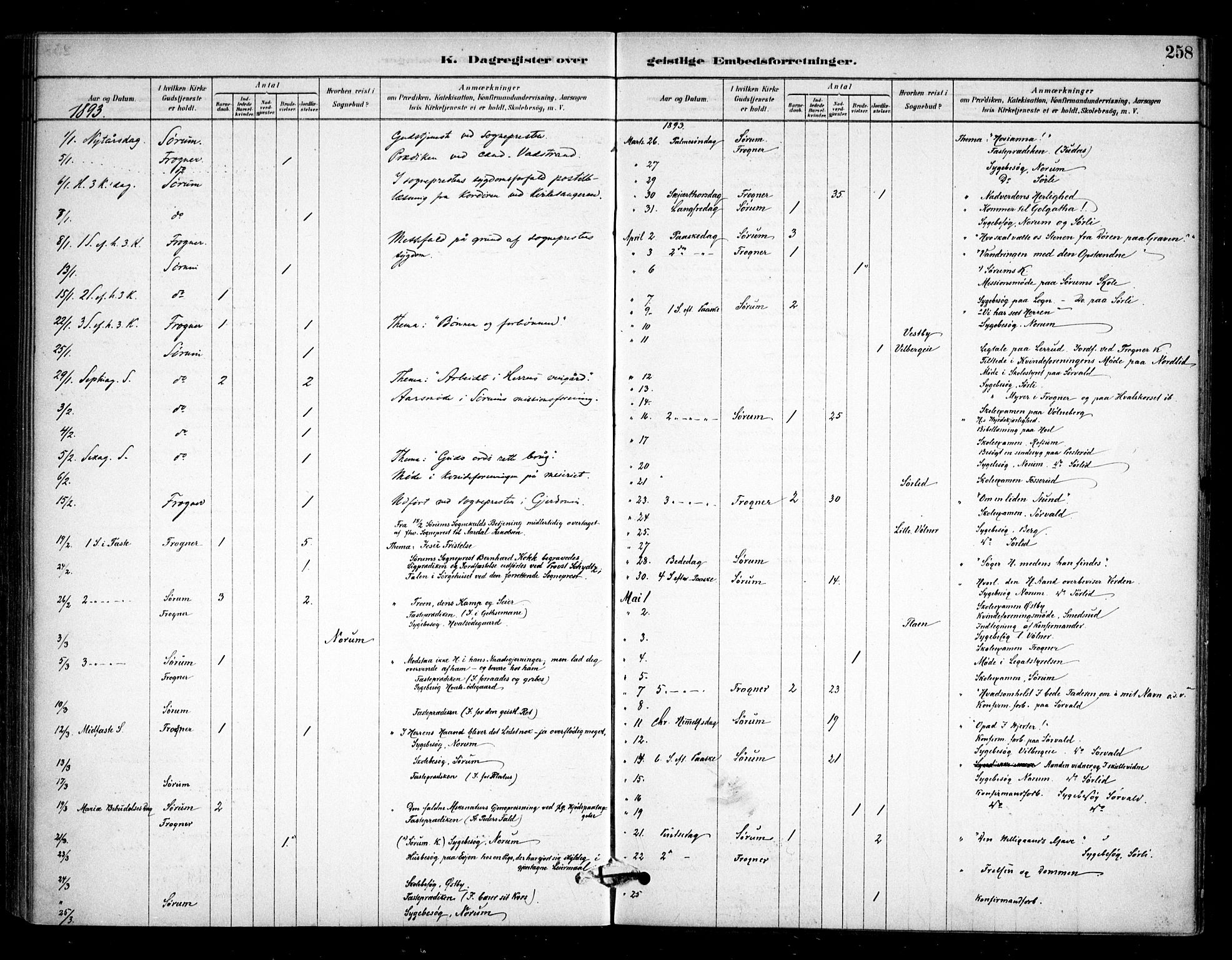 Sørum prestekontor Kirkebøker, SAO/A-10303/F/Fa/L0008: Parish register (official) no. I 8, 1878-1914, p. 258