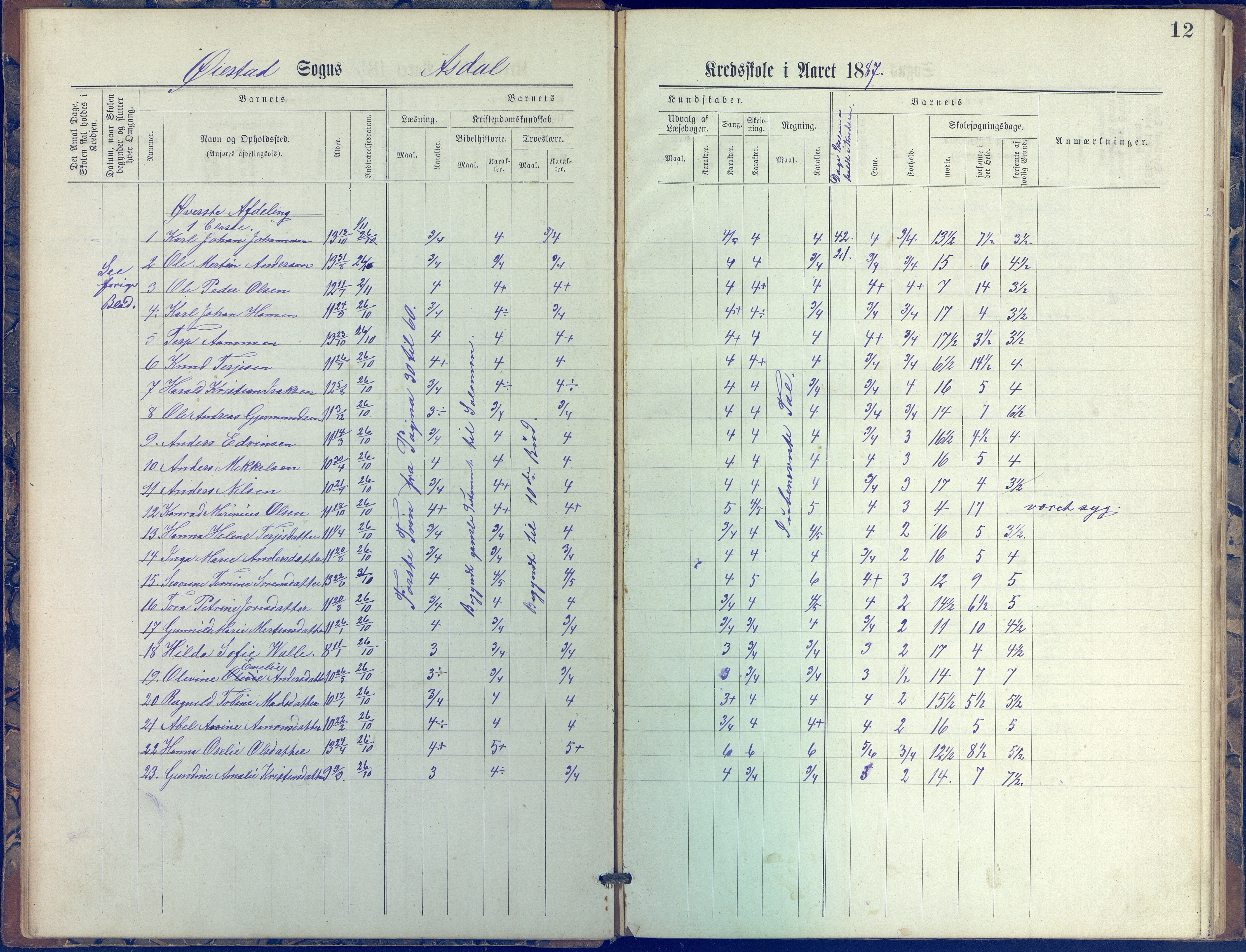 Øyestad kommune frem til 1979, AAKS/KA0920-PK/06/06E/L0005: Journal, øverste avdeling, 1884-1918, p. 12