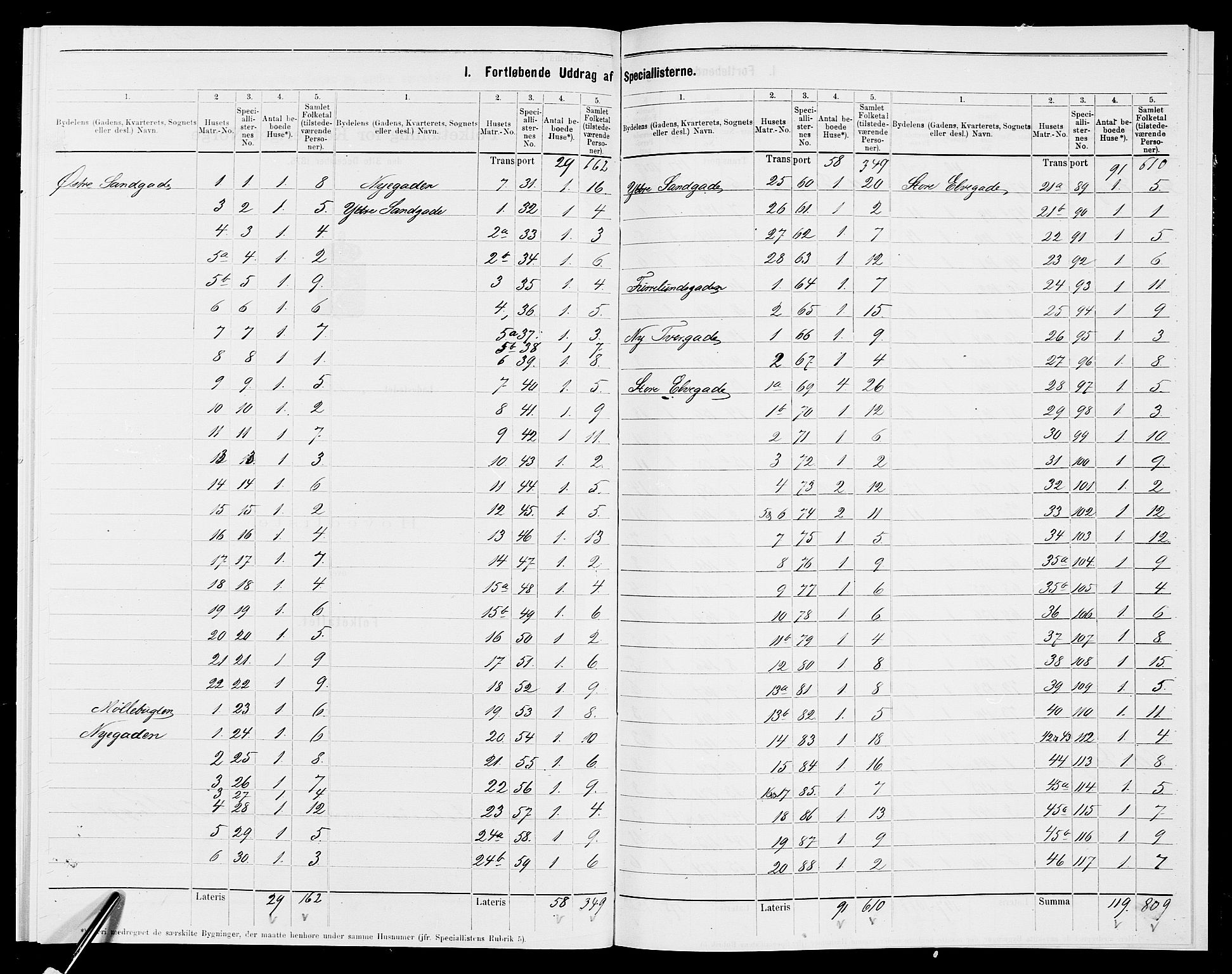 SAK, 1875 census for 1002B Mandal/Mandal, 1875, p. 2
