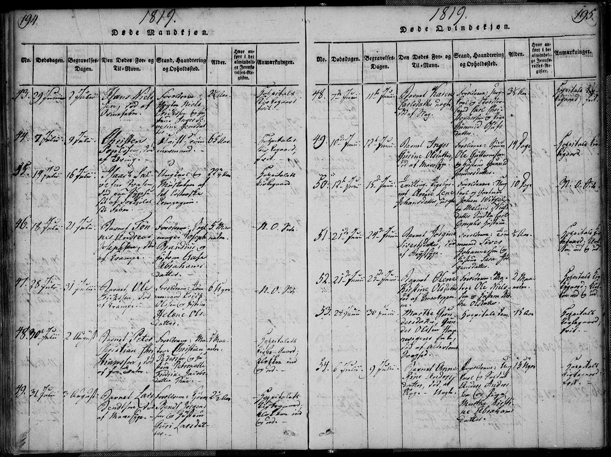 Kristiansand domprosti, AV/SAK-1112-0006/F/Fa/L0008: Parish register (official) no. A 8, 1818-1821, p. 194-195
