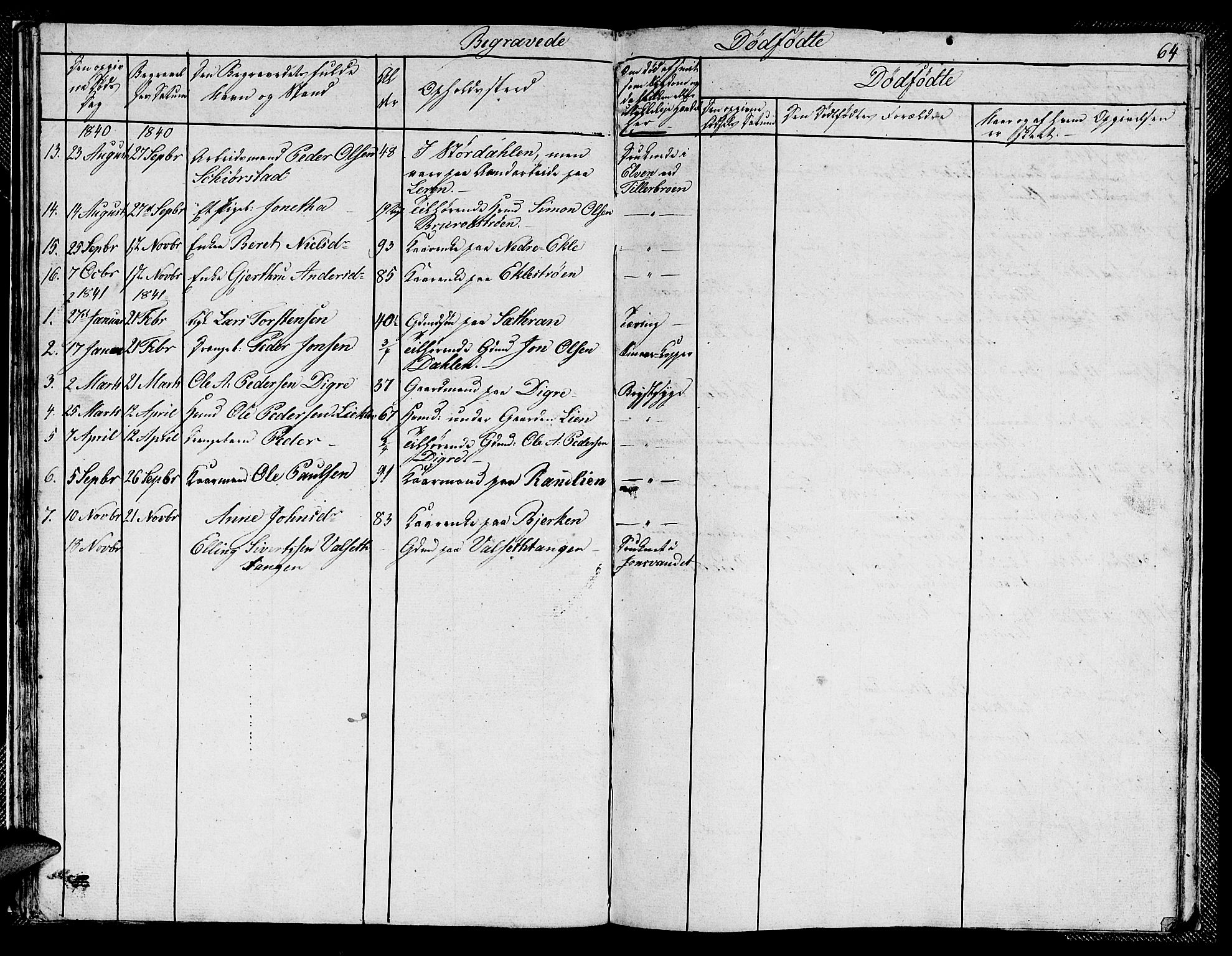 Ministerialprotokoller, klokkerbøker og fødselsregistre - Sør-Trøndelag, SAT/A-1456/608/L0338: Parish register (copy) no. 608C04, 1831-1843, p. 64