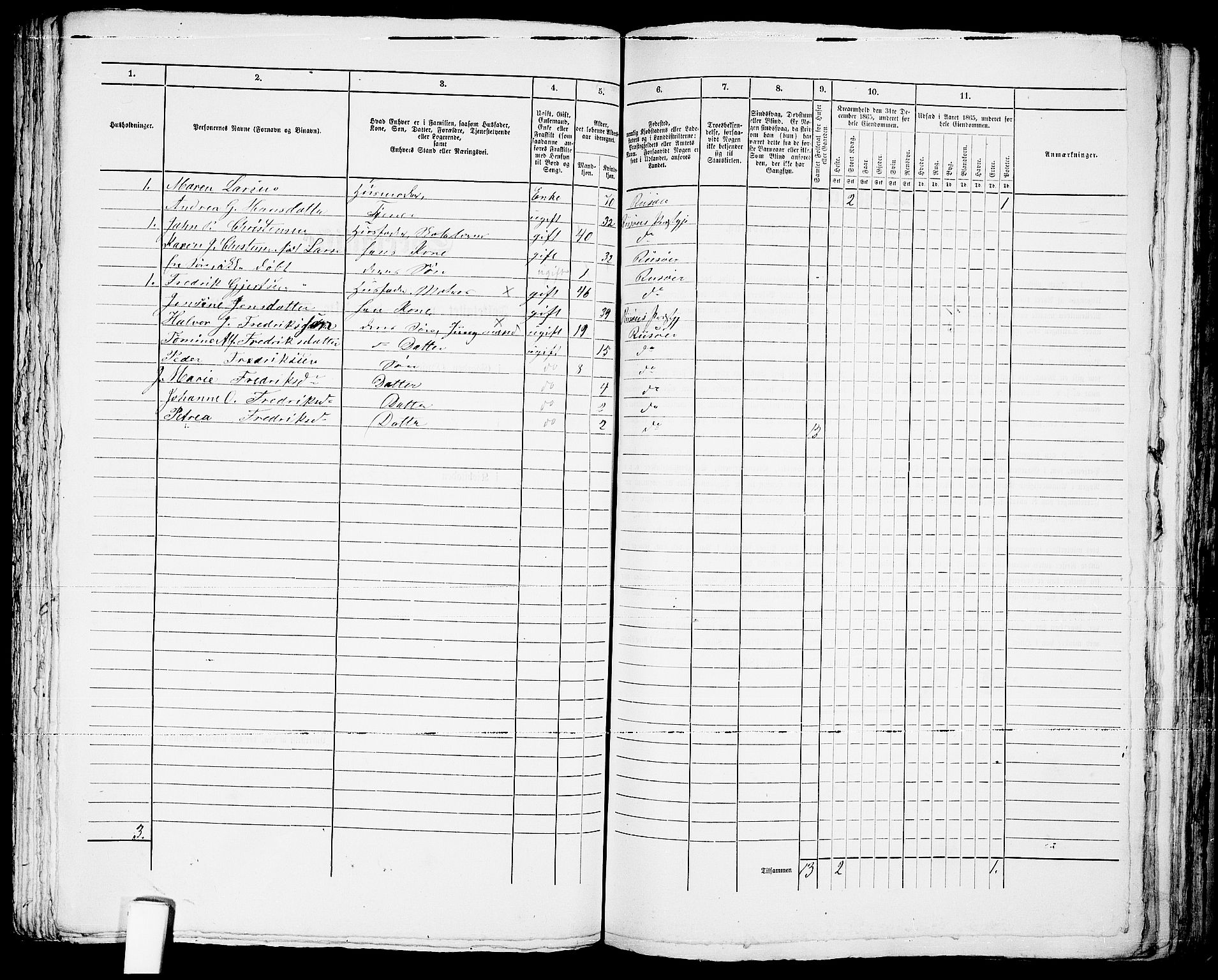 RA, 1865 census for Risør/Risør, 1865, p. 206