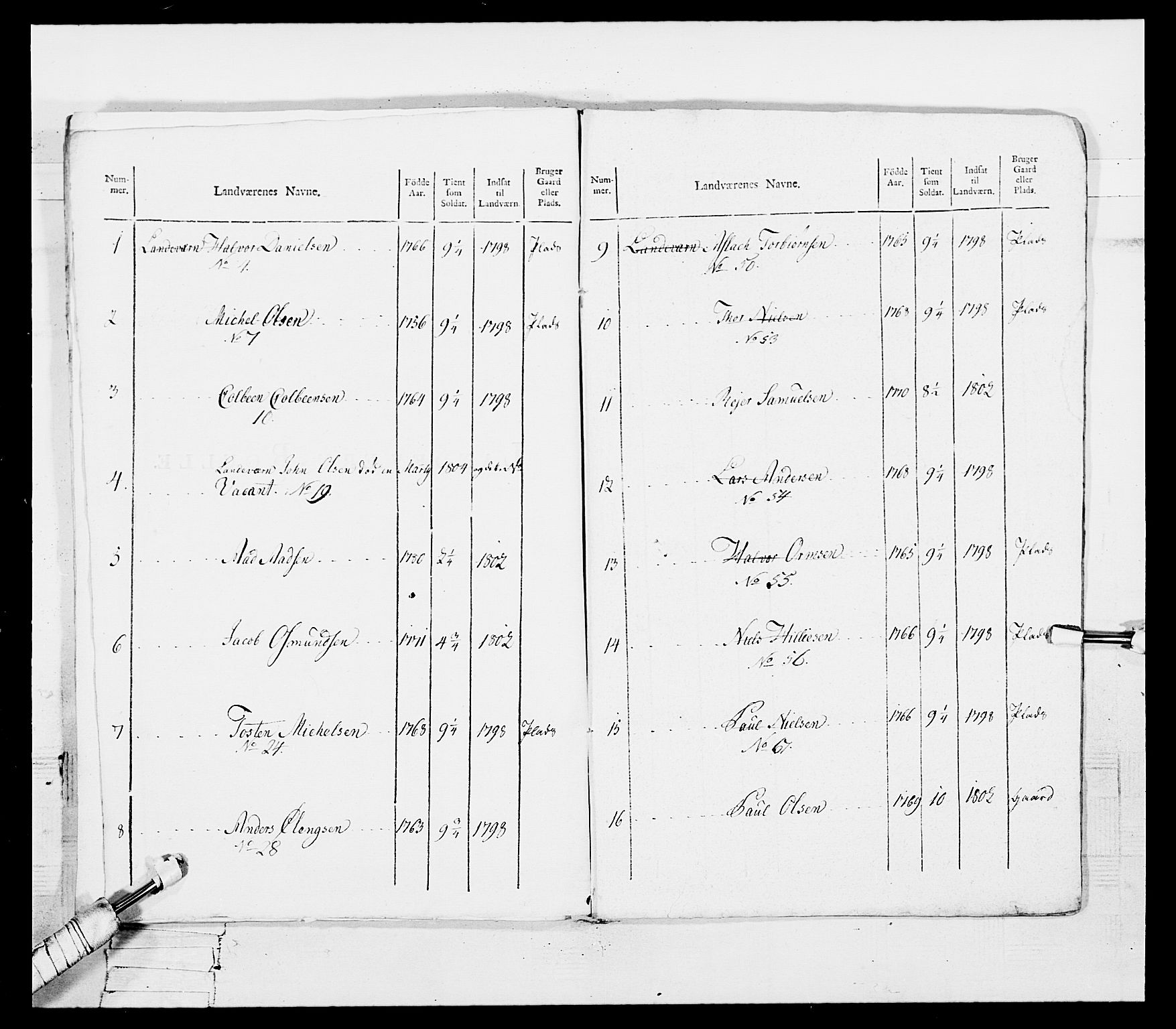 Generalitets- og kommissariatskollegiet, Det kongelige norske kommissariatskollegium, AV/RA-EA-5420/E/Eh/L0109: Vesterlenske nasjonale infanteriregiment, 1806, p. 116