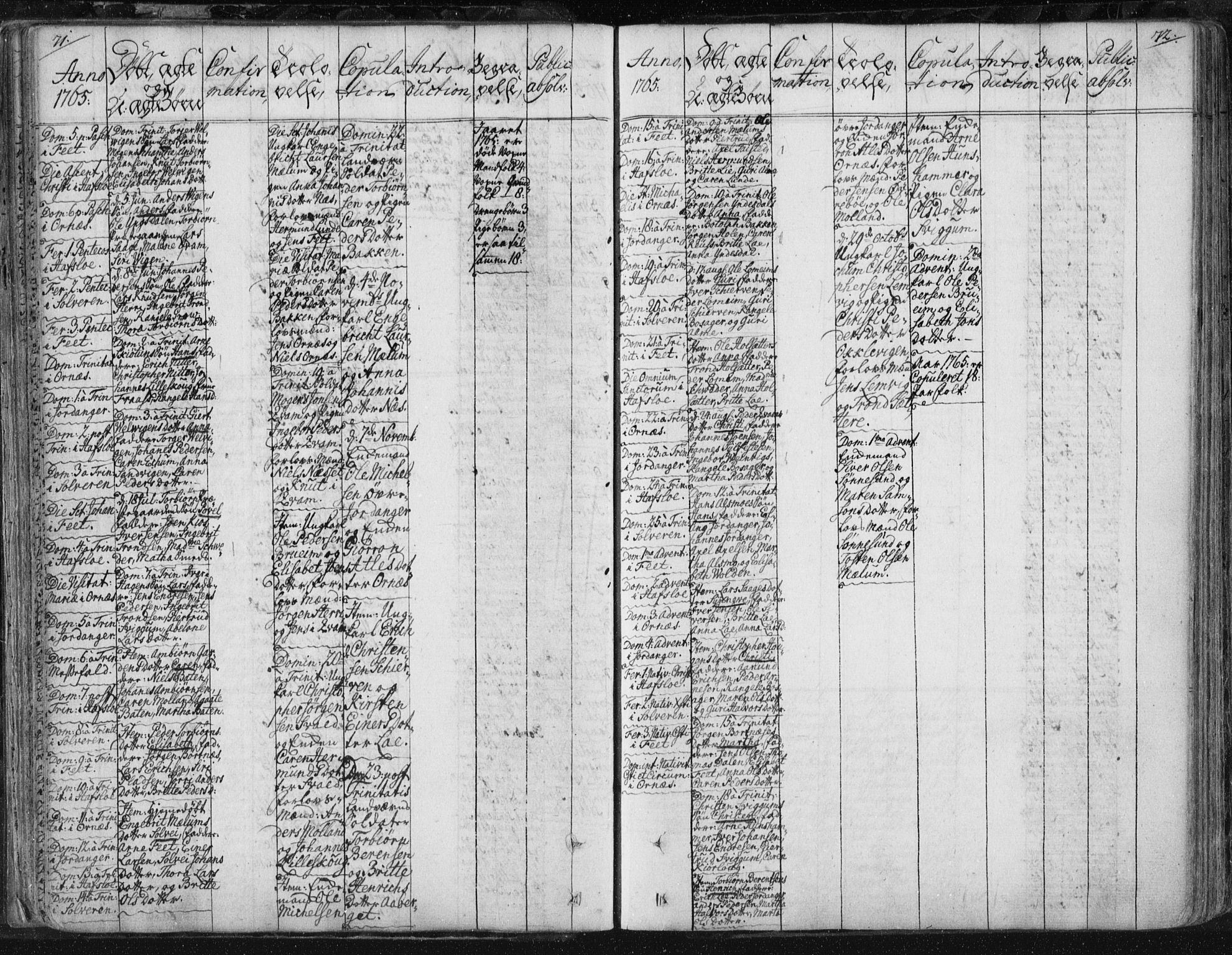 Hafslo sokneprestembete, SAB/A-80301/H/Haa/Haaa/L0002: Parish register (official) no. A 2, 1755-1806, p. 71-72