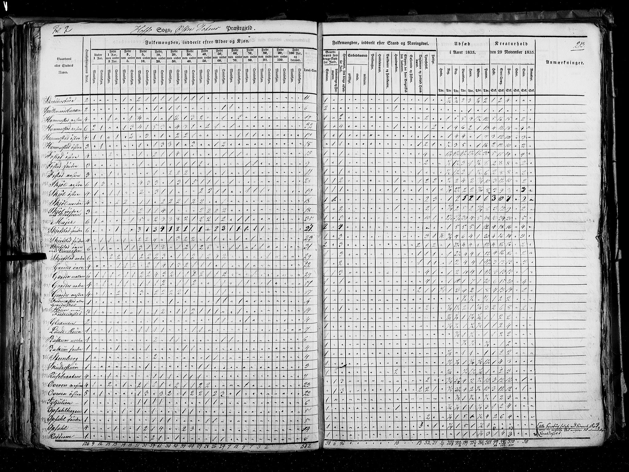 RA, Census 1835, vol. 3: Hedemarken amt og Kristians amt, 1835, p. 213