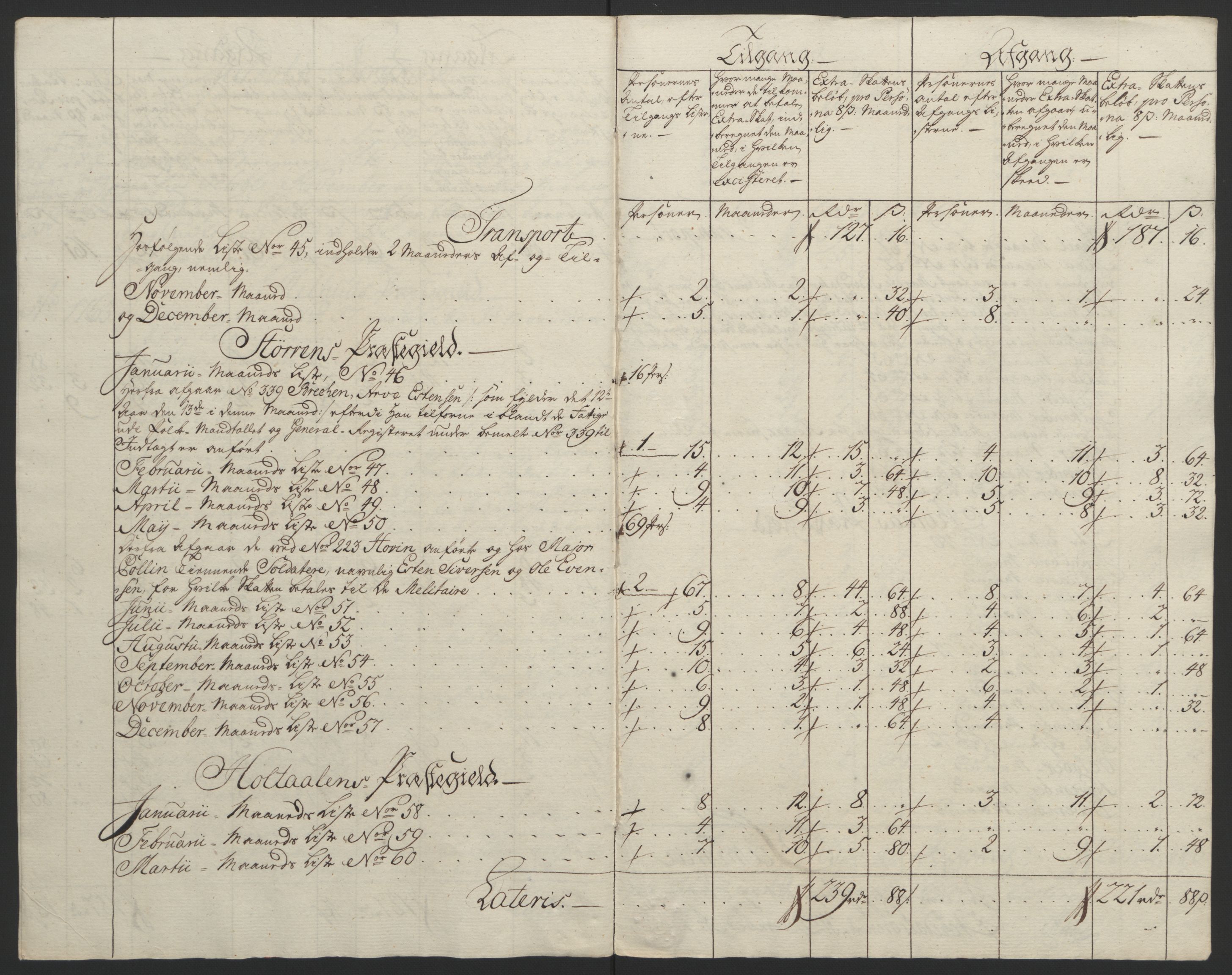 Rentekammeret inntil 1814, Reviderte regnskaper, Fogderegnskap, RA/EA-4092/R60/L4094: Ekstraskatten Orkdal og Gauldal, 1762-1765, p. 103