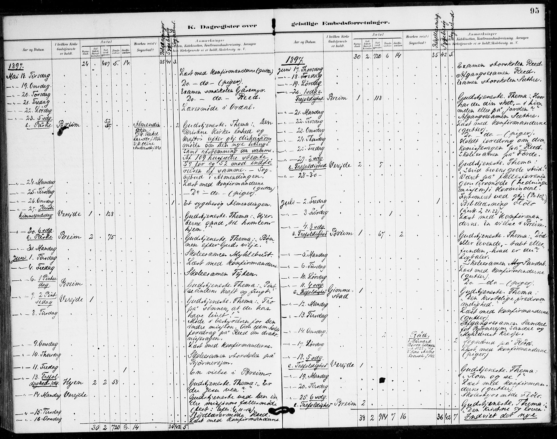 Gloppen sokneprestembete, SAB/A-80101/H/Hac/L0002: Curate's parish register no. A 2, 1886-1897, p. 95