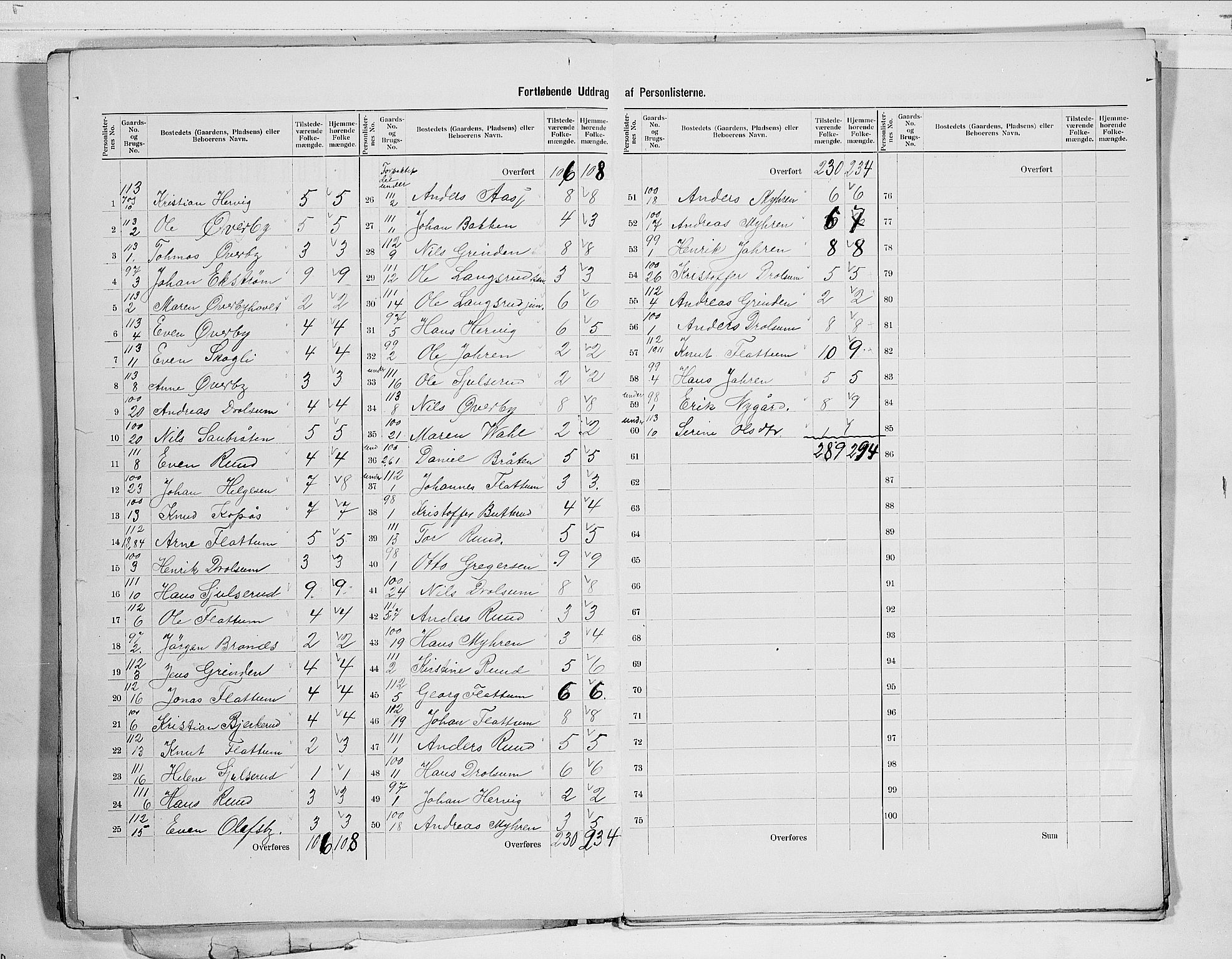 RA, 1900 census for Modum, 1900, p. 43