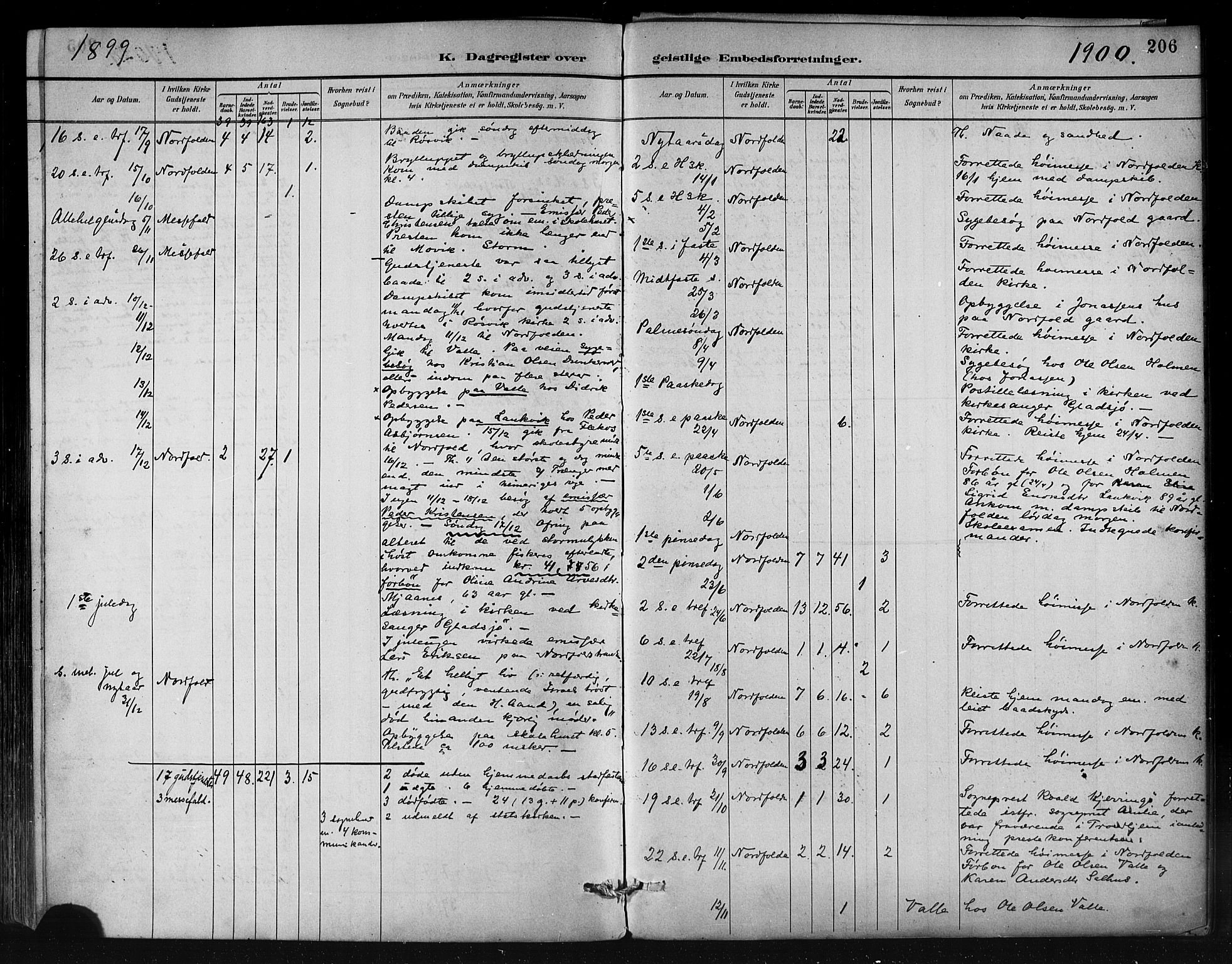 Ministerialprotokoller, klokkerbøker og fødselsregistre - Nordland, AV/SAT-A-1459/858/L0831: Parish register (official) no. 858A01, 1884-1902, p. 206