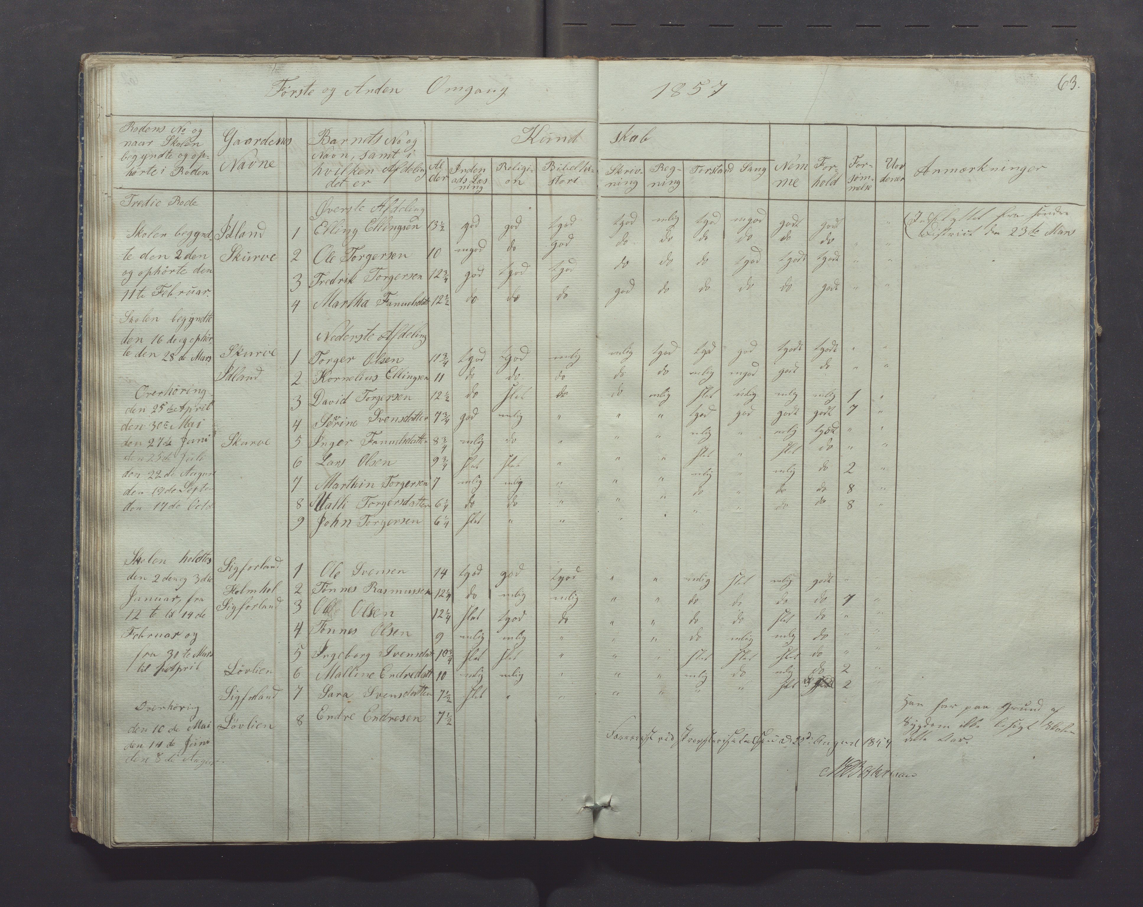 Gjesdal kommune - Skolestyret, IKAR/K-101388/H/L0001: Skoleprotokoll, 1847-1861, p. 63