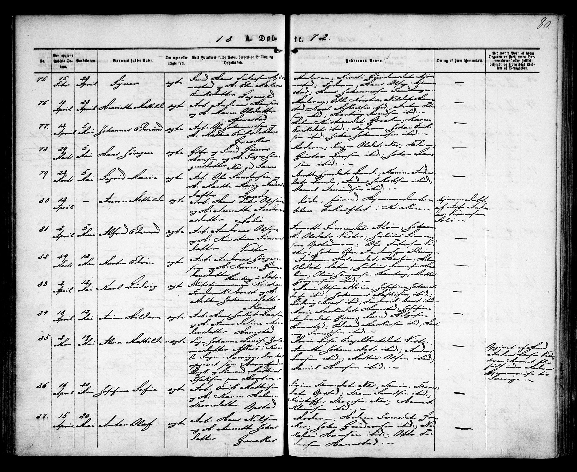 Tune prestekontor Kirkebøker, AV/SAO-A-2007/F/Fa/L0015: Parish register (official) no. 15, 1869-1873, p. 80