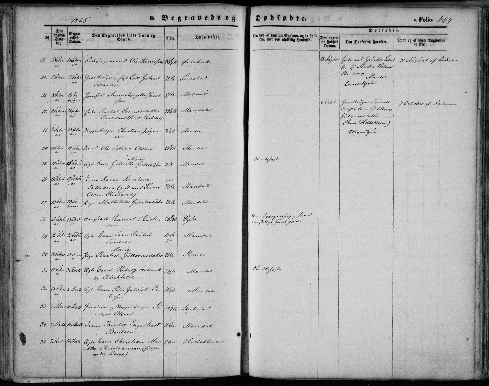 Mandal sokneprestkontor, SAK/1111-0030/F/Fa/Faa/L0014: Parish register (official) no. A 14, 1859-1872, p. 464