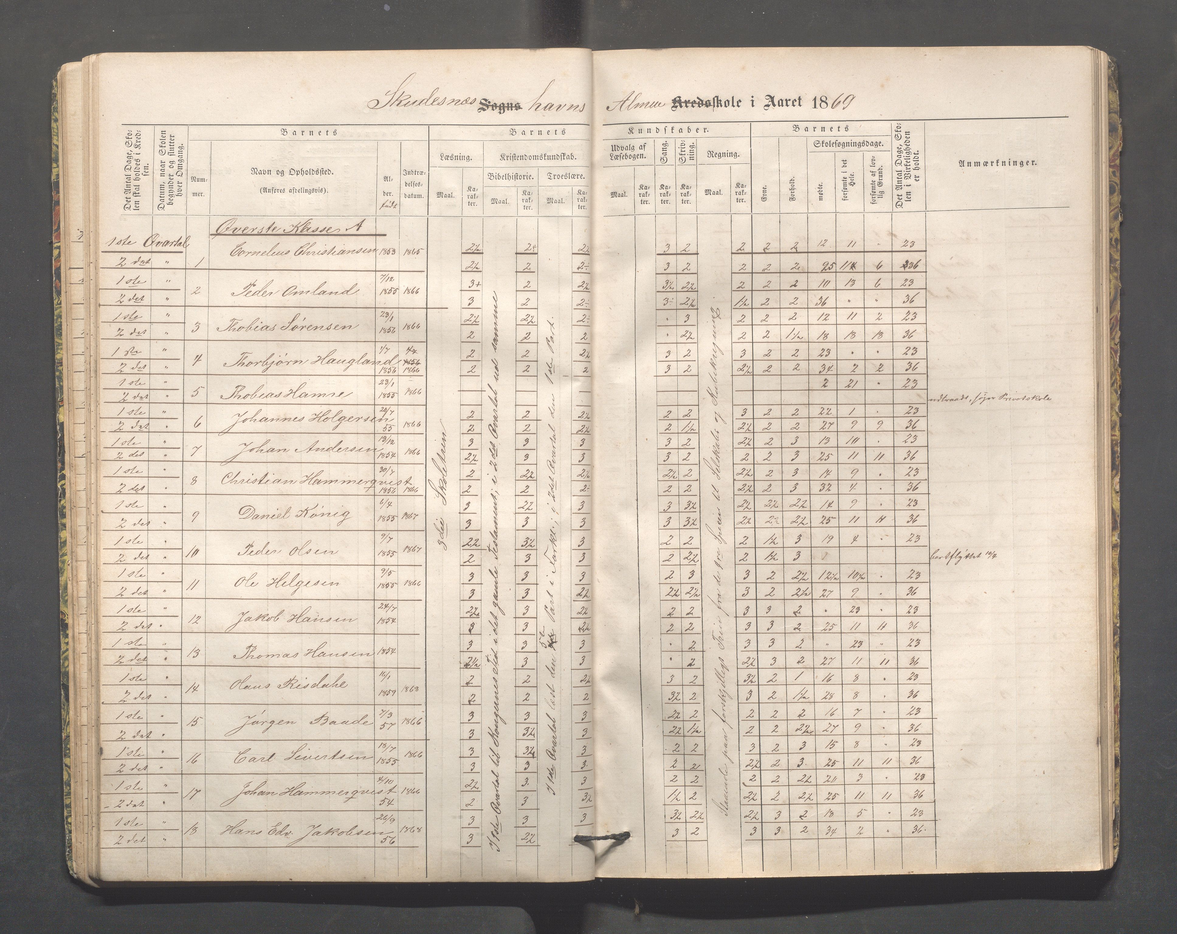 Skudeneshavn kommune - Skudeneshavn skole, IKAR/A-373/F/L0002: Karakterprotokoll, 1866-1872, p. 37