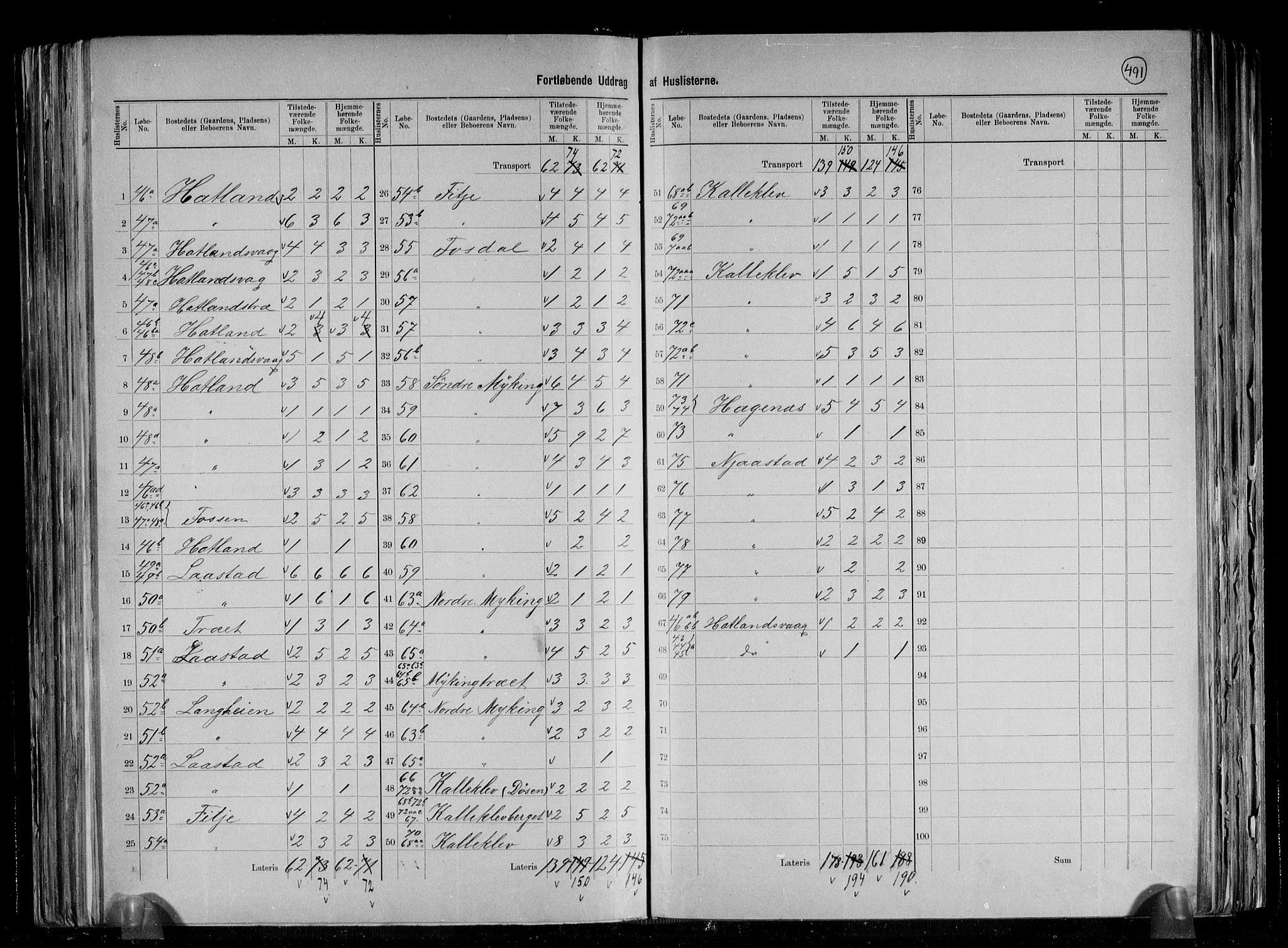 RA, 1891 census for 1250 Haus, 1891, p. 7