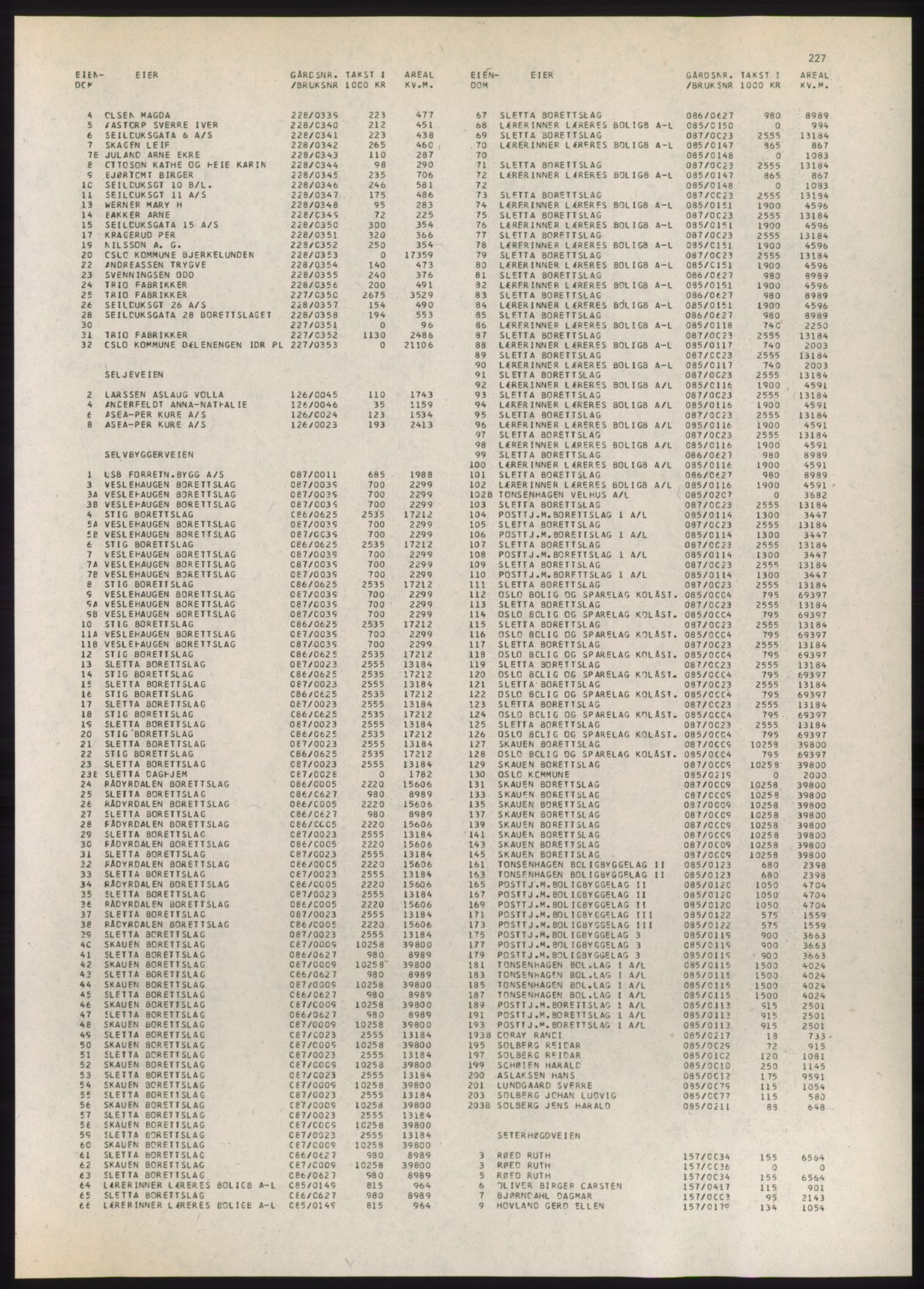 Kristiania/Oslo adressebok, PUBL/-, 1980-1981, p. 227