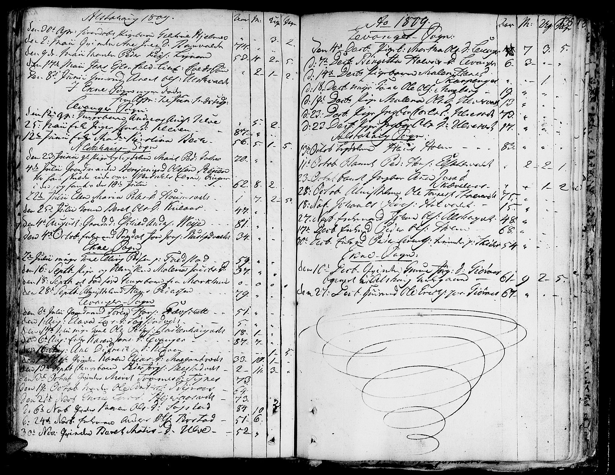 Ministerialprotokoller, klokkerbøker og fødselsregistre - Nord-Trøndelag, SAT/A-1458/717/L0142: Parish register (official) no. 717A02 /1, 1783-1809, p. 135