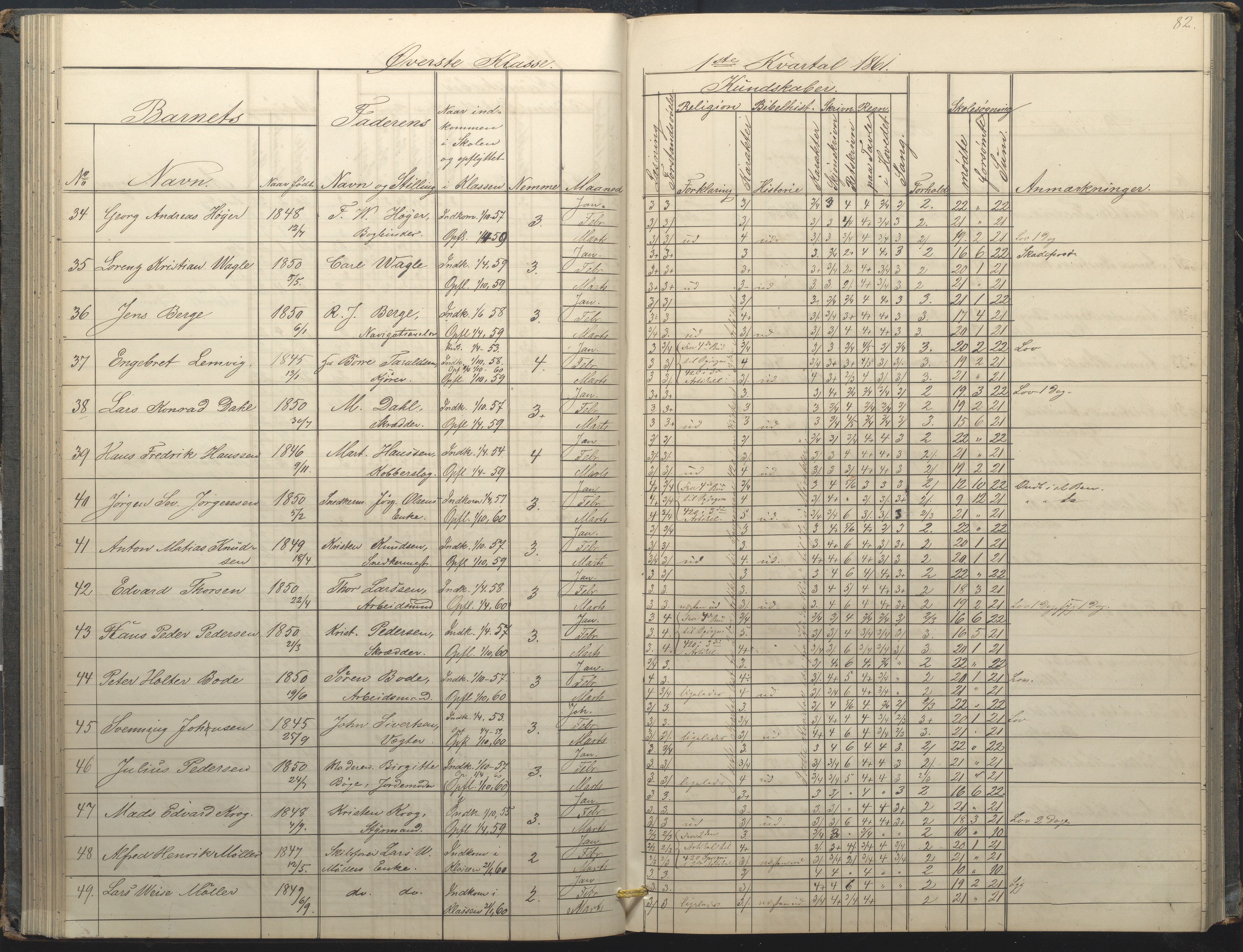 Arendal kommune, Katalog I, AAKS/KA0906-PK-I/07/L0034: Protokoll for øverste klasse, 1857-1865, p. 82