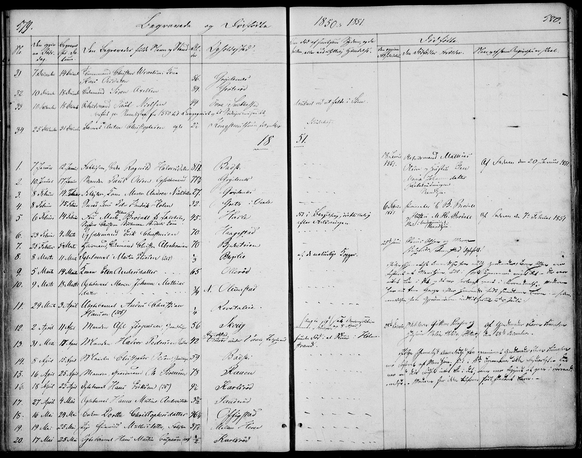 Våle kirkebøker, SAKO/A-334/F/Fa/L0009b: Parish register (official) no. I 9B, 1841-1860, p. 579-580