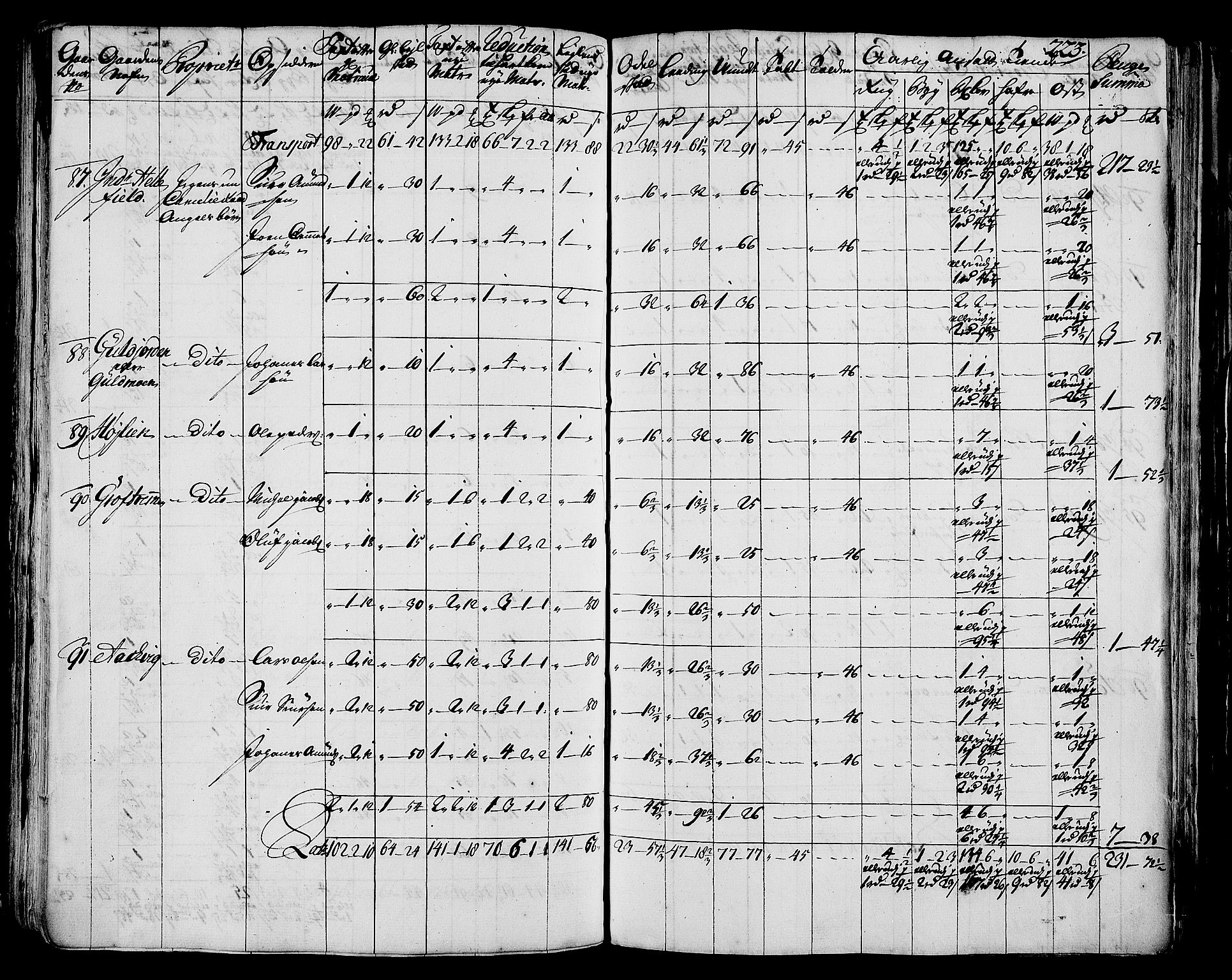 Rentekammeret inntil 1814, Realistisk ordnet avdeling, AV/RA-EA-4070/N/Nb/Nbf/L0171: Helgeland matrikkelprotokoll, 1723, p. 225