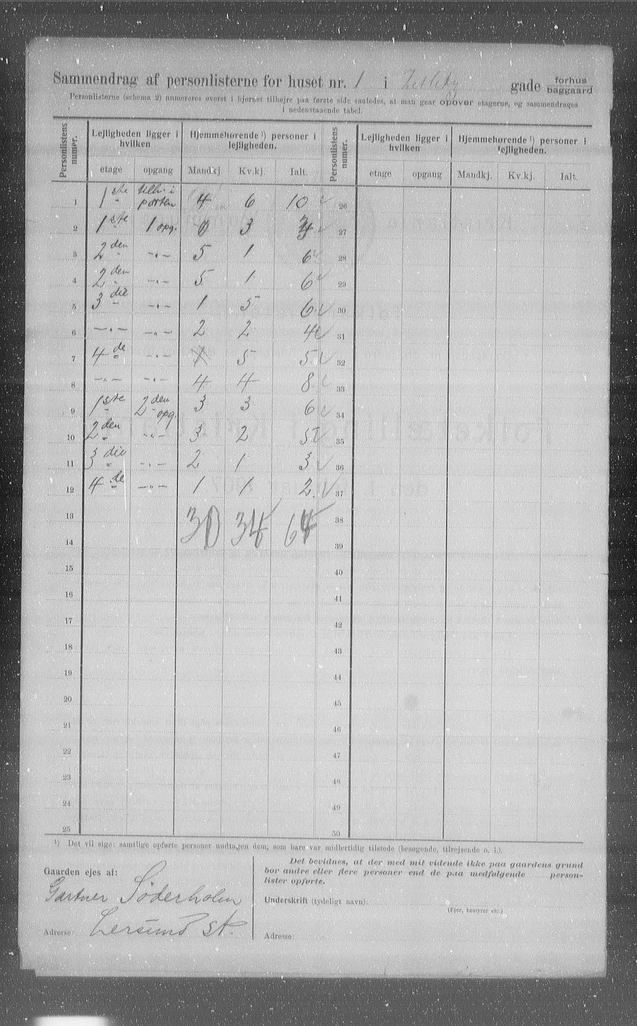 OBA, Municipal Census 1907 for Kristiania, 1907, p. 65388