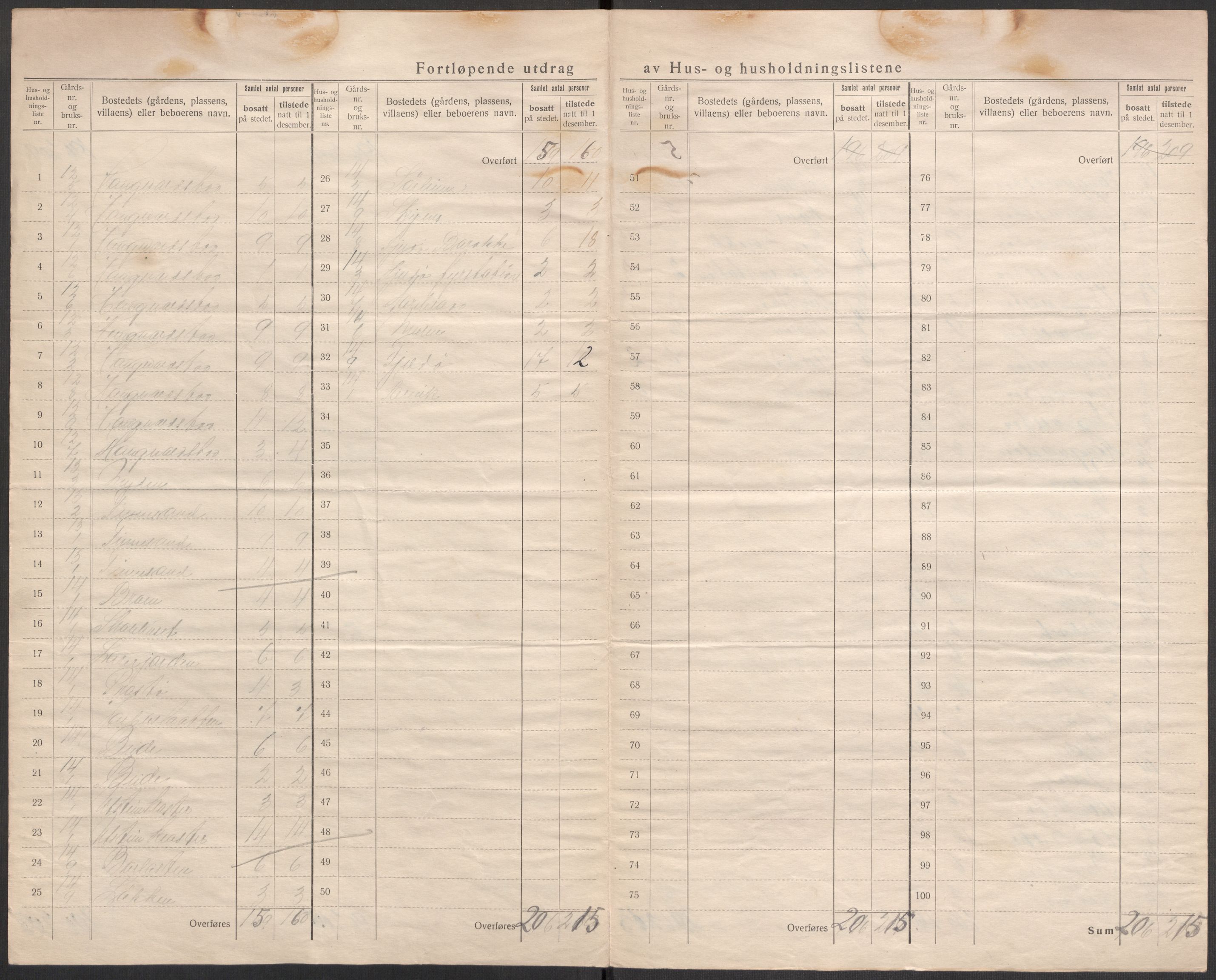 SAST, 1920 census for Mosterøy, 1920, p. 21