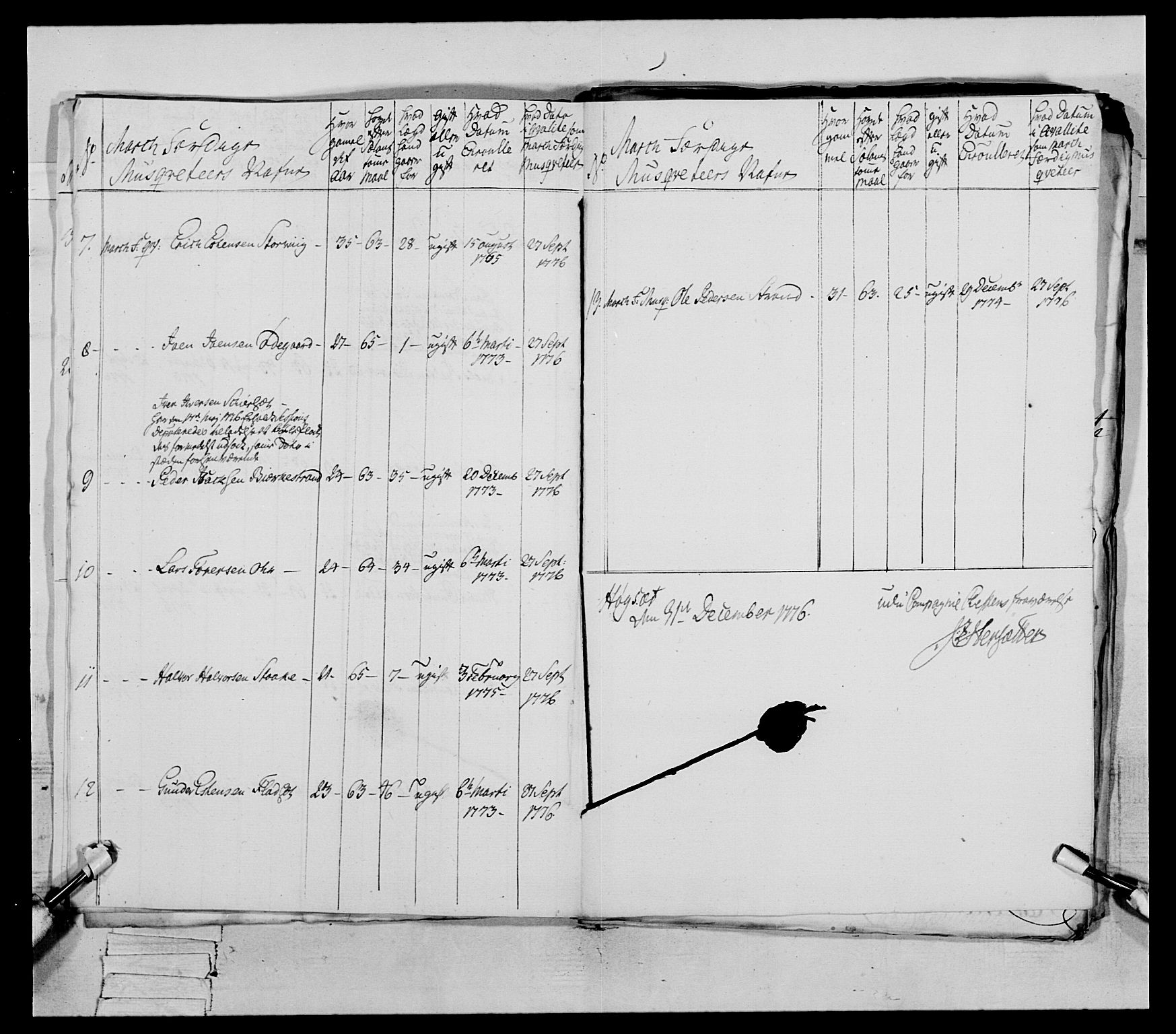 Generalitets- og kommissariatskollegiet, Det kongelige norske kommissariatskollegium, AV/RA-EA-5420/E/Eh/L0077: 2. Trondheimske nasjonale infanteriregiment, 1774-1778, p. 198