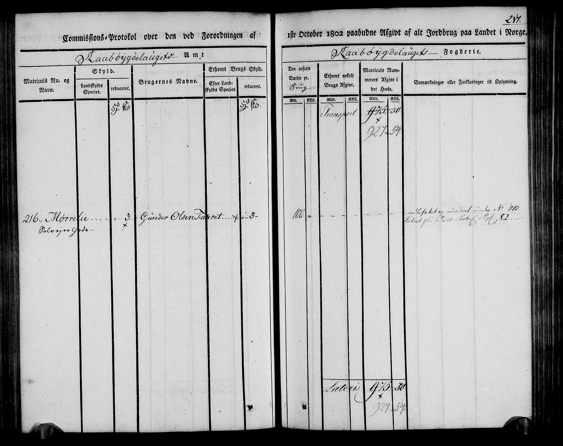 Rentekammeret inntil 1814, Realistisk ordnet avdeling, AV/RA-EA-4070/N/Ne/Nea/L0084: Råbyggelag fogderi. Kommisjonsprotokoll for Vestre Råbyggelagets sorenskriveri, 1803, p. 219