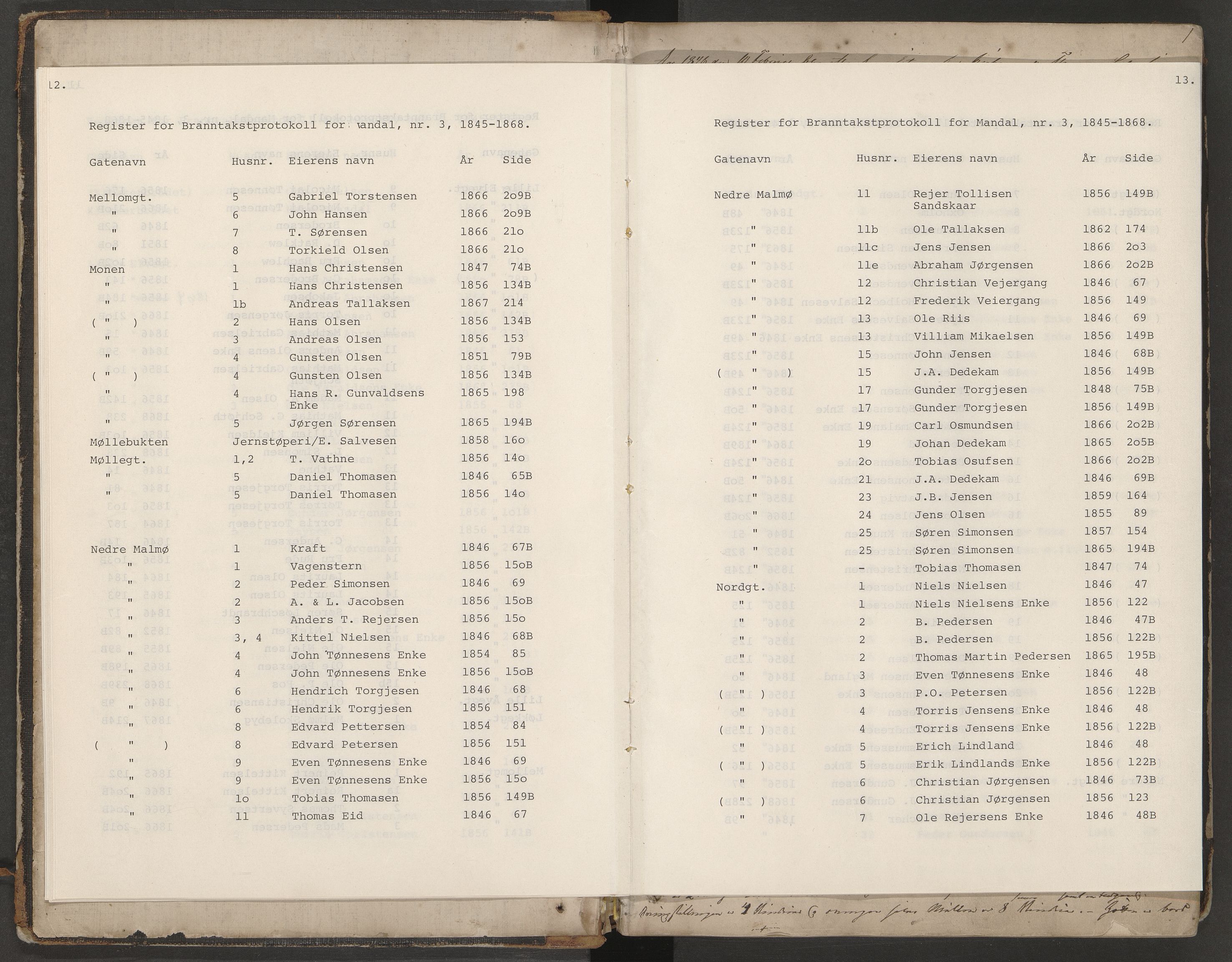 Norges Brannkasse Mandal, AV/SAK-2241-0037/F/Fa/L0003: Branntakstprotokoll nr. 3 for Mandal by med gatenavnsregister, 1846-1868