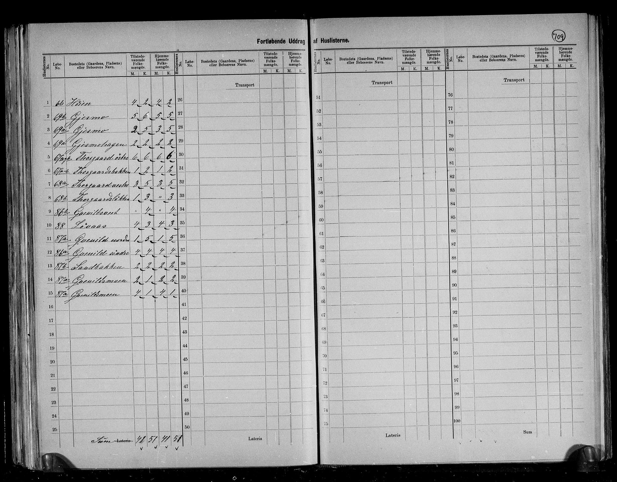 RA, 1891 census for 1662 Klæbu, 1891, p. 17