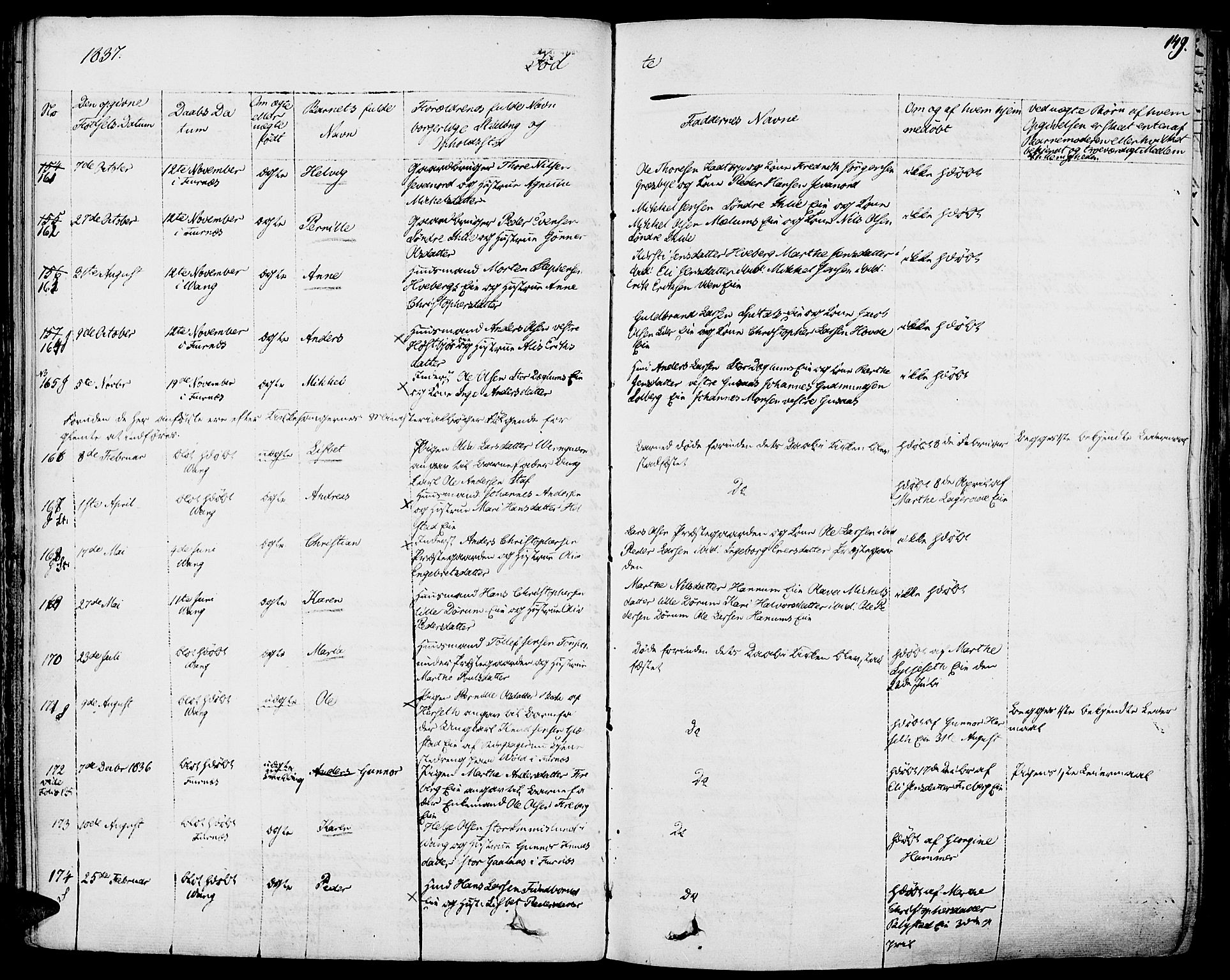 Vang prestekontor, Hedmark, SAH/PREST-008/H/Ha/Haa/L0009: Parish register (official) no. 9, 1826-1841, p. 149