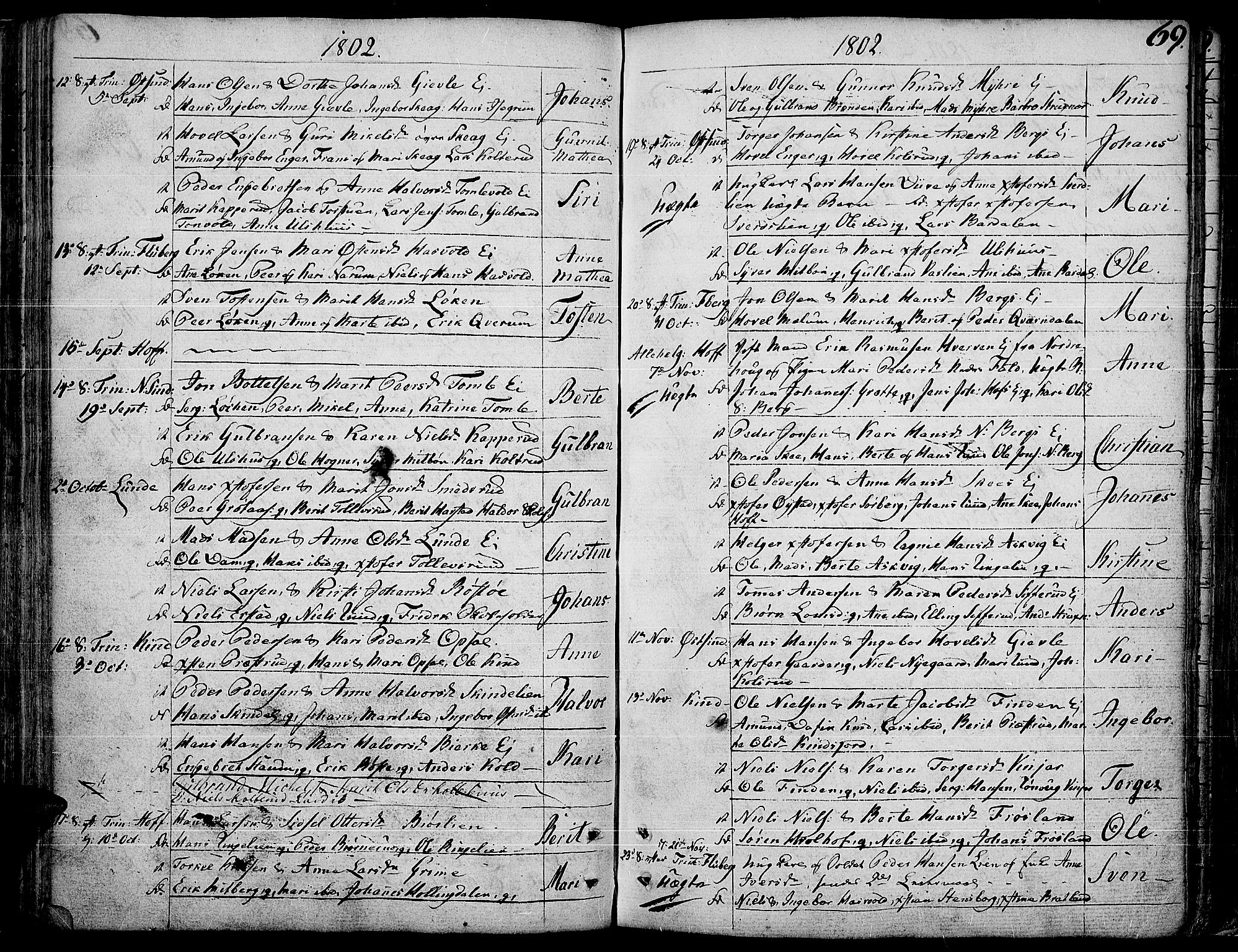 Land prestekontor, SAH/PREST-120/H/Ha/Haa/L0006: Parish register (official) no. 6, 1784-1813, p. 69