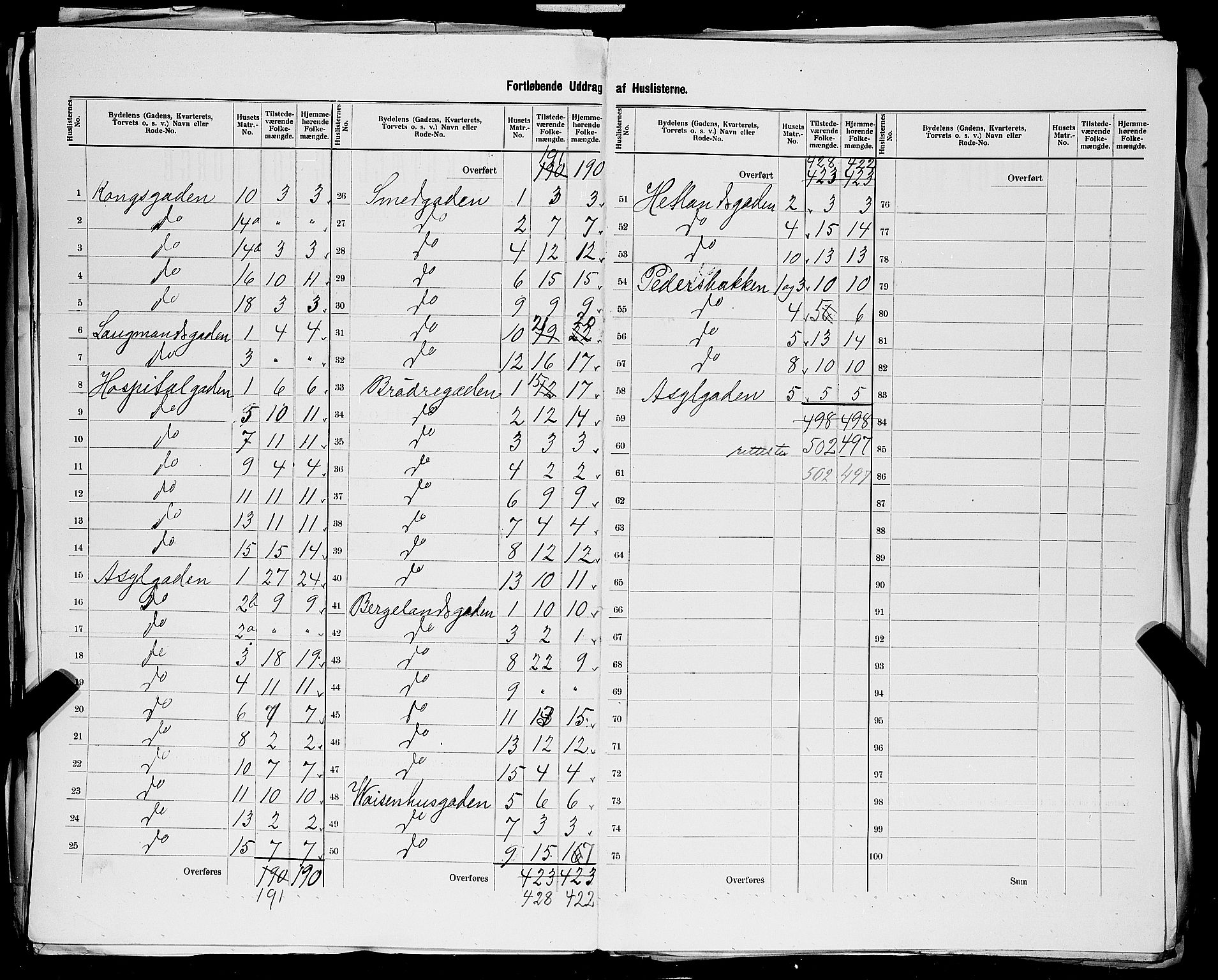 SAST, 1900 census for Stavanger, 1900, p. 175