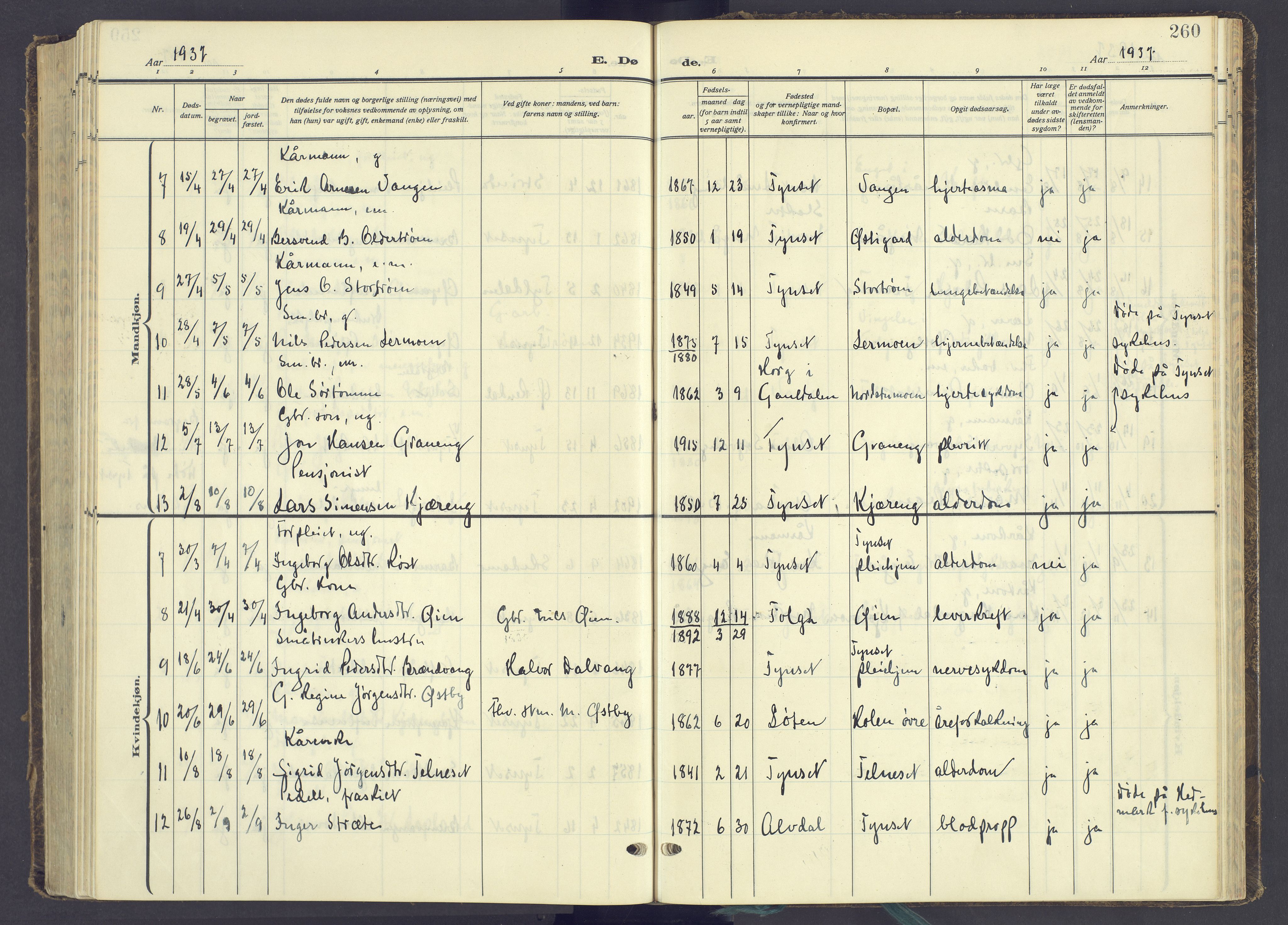 Tynset prestekontor, AV/SAH-PREST-058/H/Ha/Haa/L0027: Parish register (official) no. 27, 1930-1944, p. 260