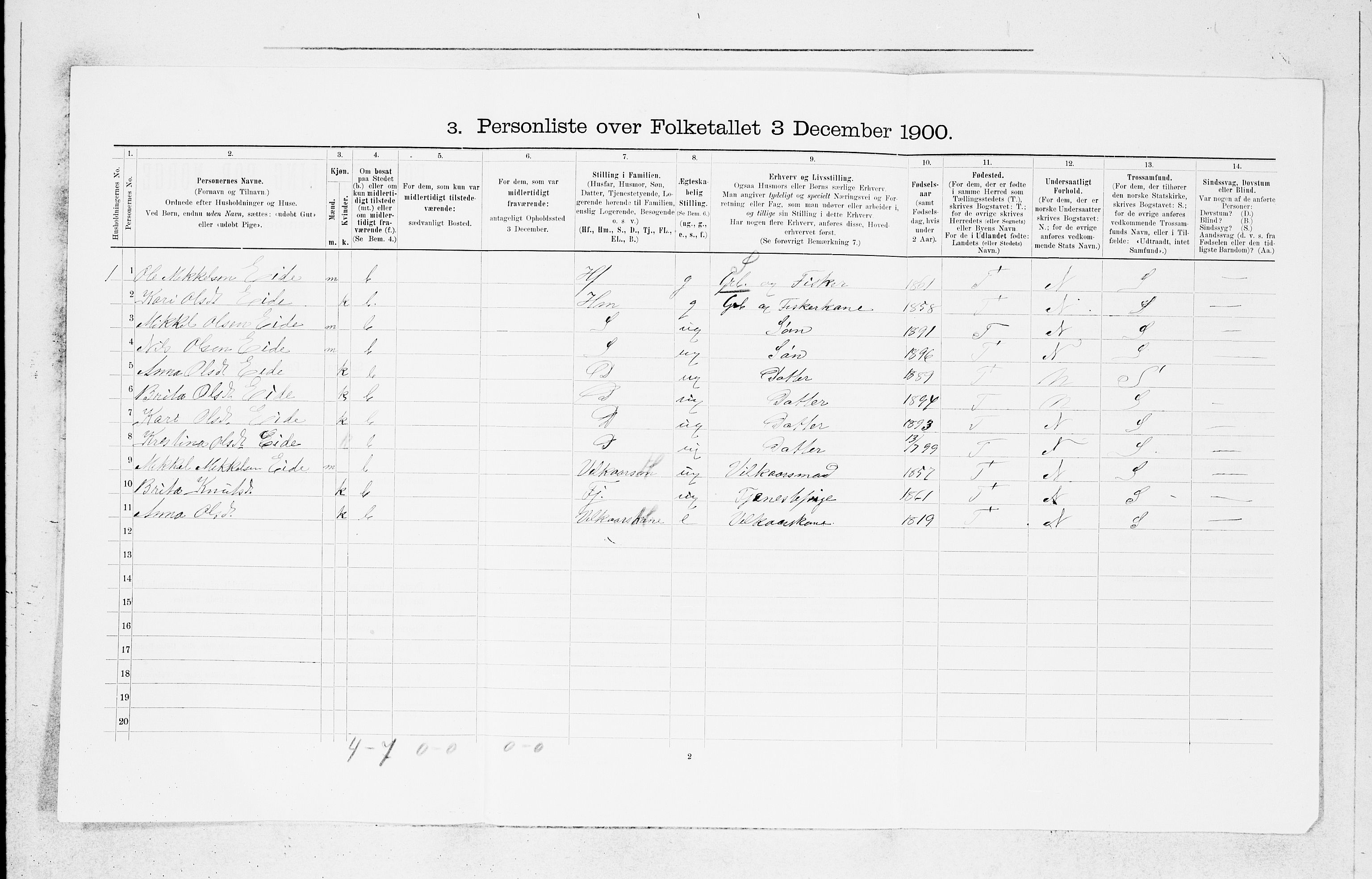 SAB, 1900 census for Fjell, 1900, p. 515