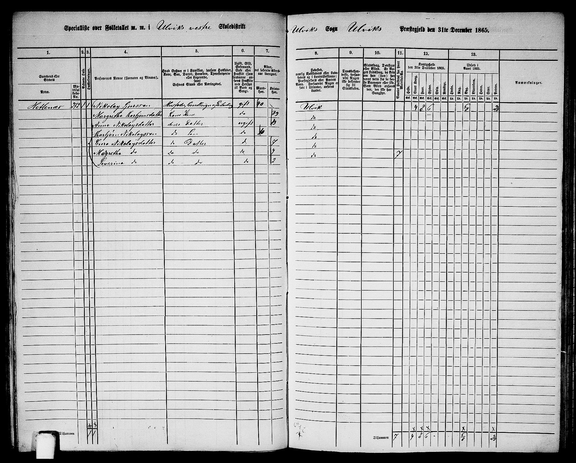 RA, 1865 census for Ulvik, 1865, p. 105