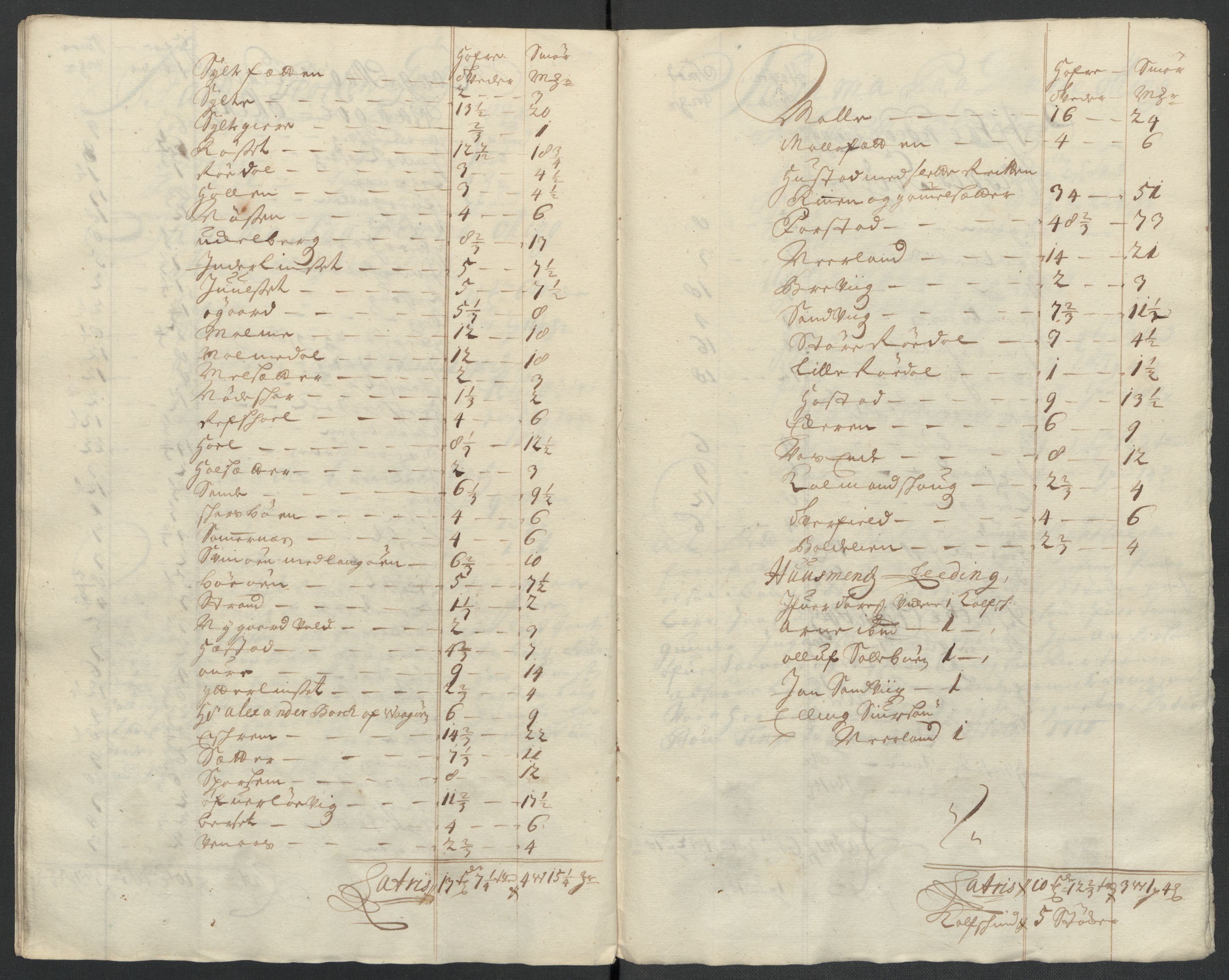 Rentekammeret inntil 1814, Reviderte regnskaper, Fogderegnskap, AV/RA-EA-4092/R55/L3659: Fogderegnskap Romsdal, 1709-1710, p. 380