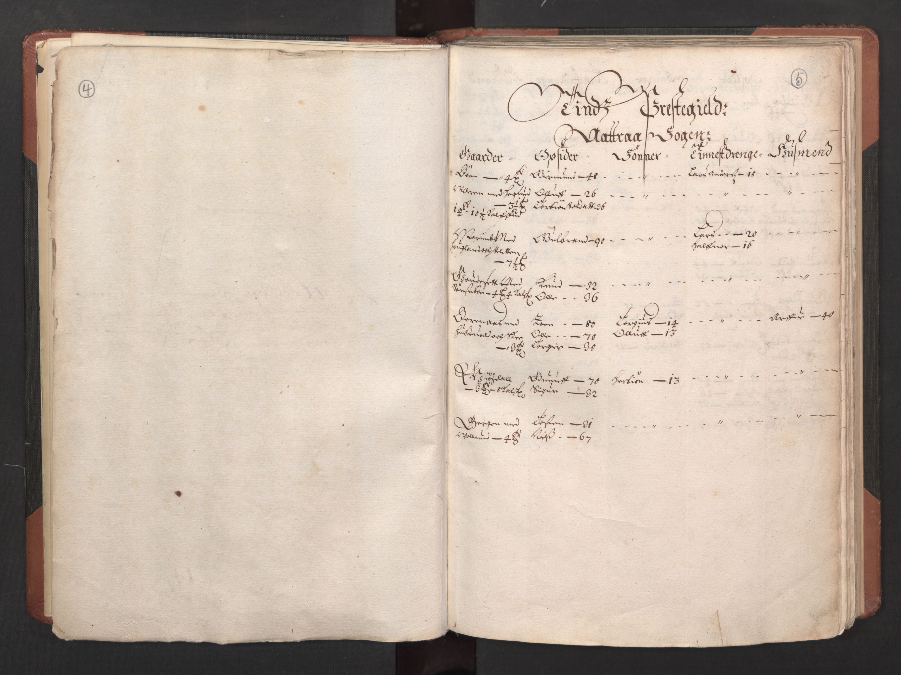 RA, Bailiff's Census 1664-1666, no. 6: Øvre and Nedre Telemark fogderi and Bamble fogderi , 1664, p. 4-5