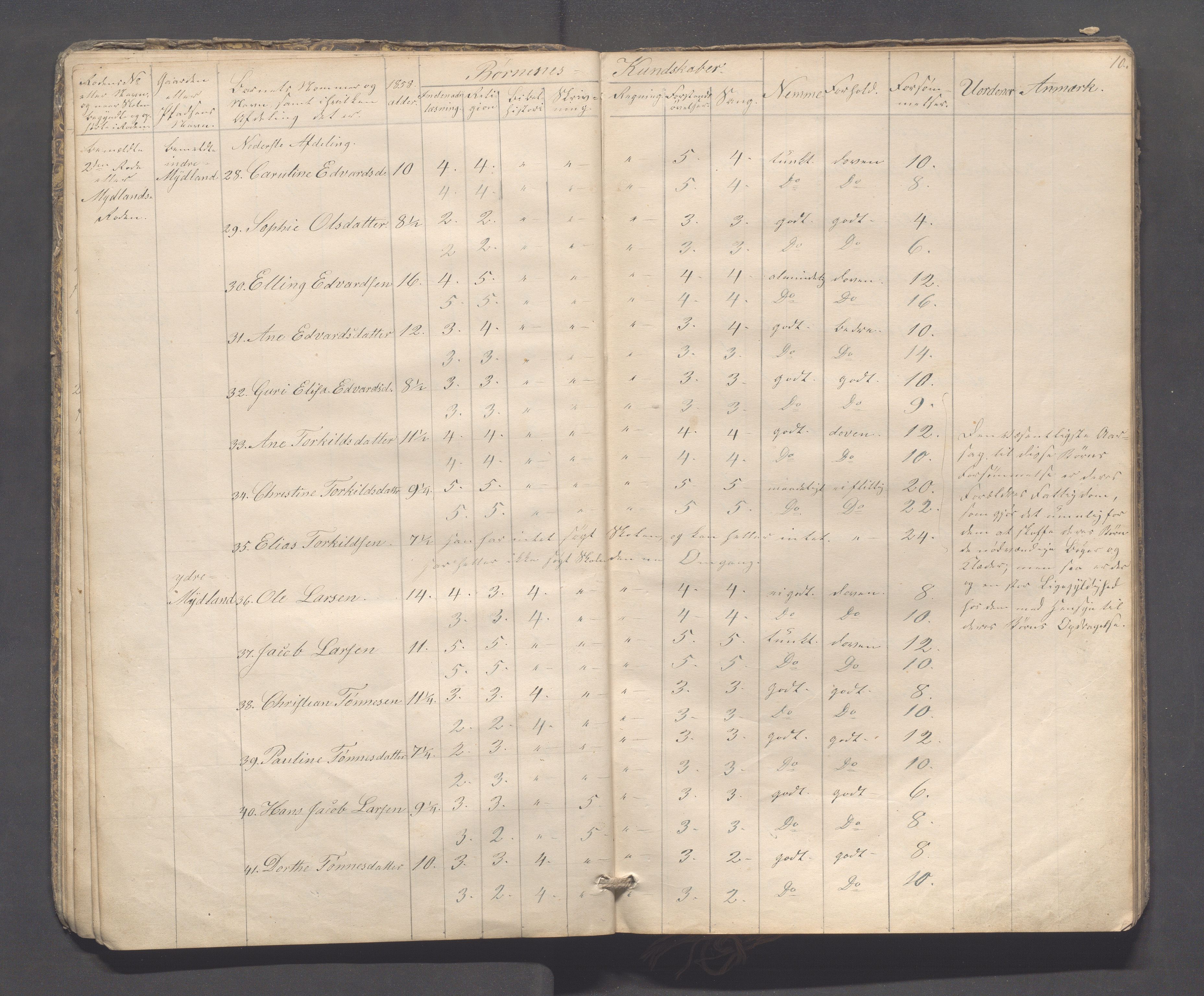 Sokndal kommune- Skolestyret/Skolekontoret, IKAR/K-101142/H/L0009: Skoleprotokoll - Mydland, Årrestad, Årsvoll, 1857-1872, p. 10