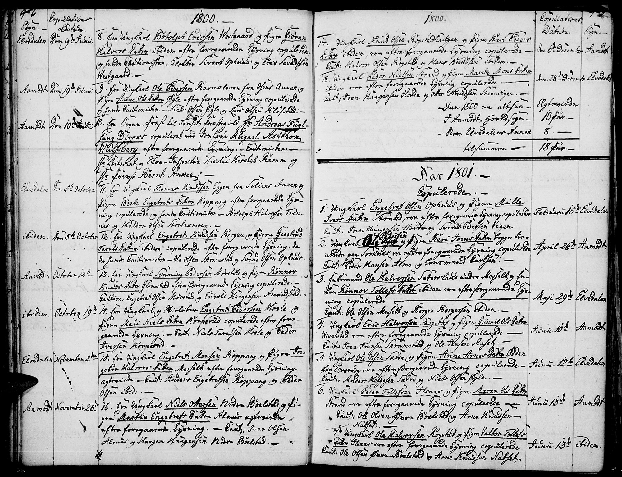 Åmot prestekontor, Hedmark, AV/SAH-PREST-056/H/Ha/Haa/L0003: Parish register (official) no. 3, 1780-1810, p. 42-43