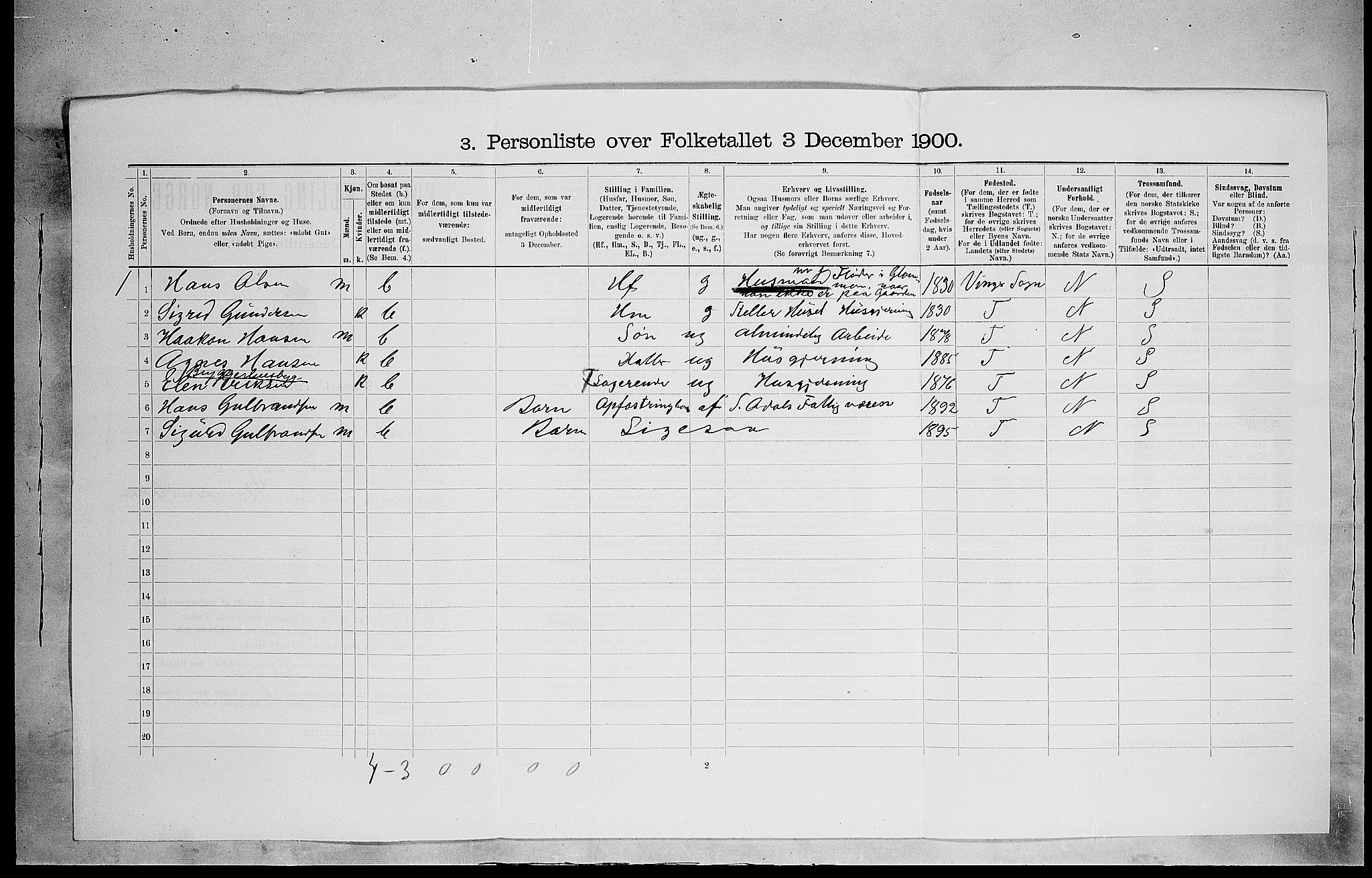 SAH, 1900 census for Sør-Odal, 1900, p. 1463
